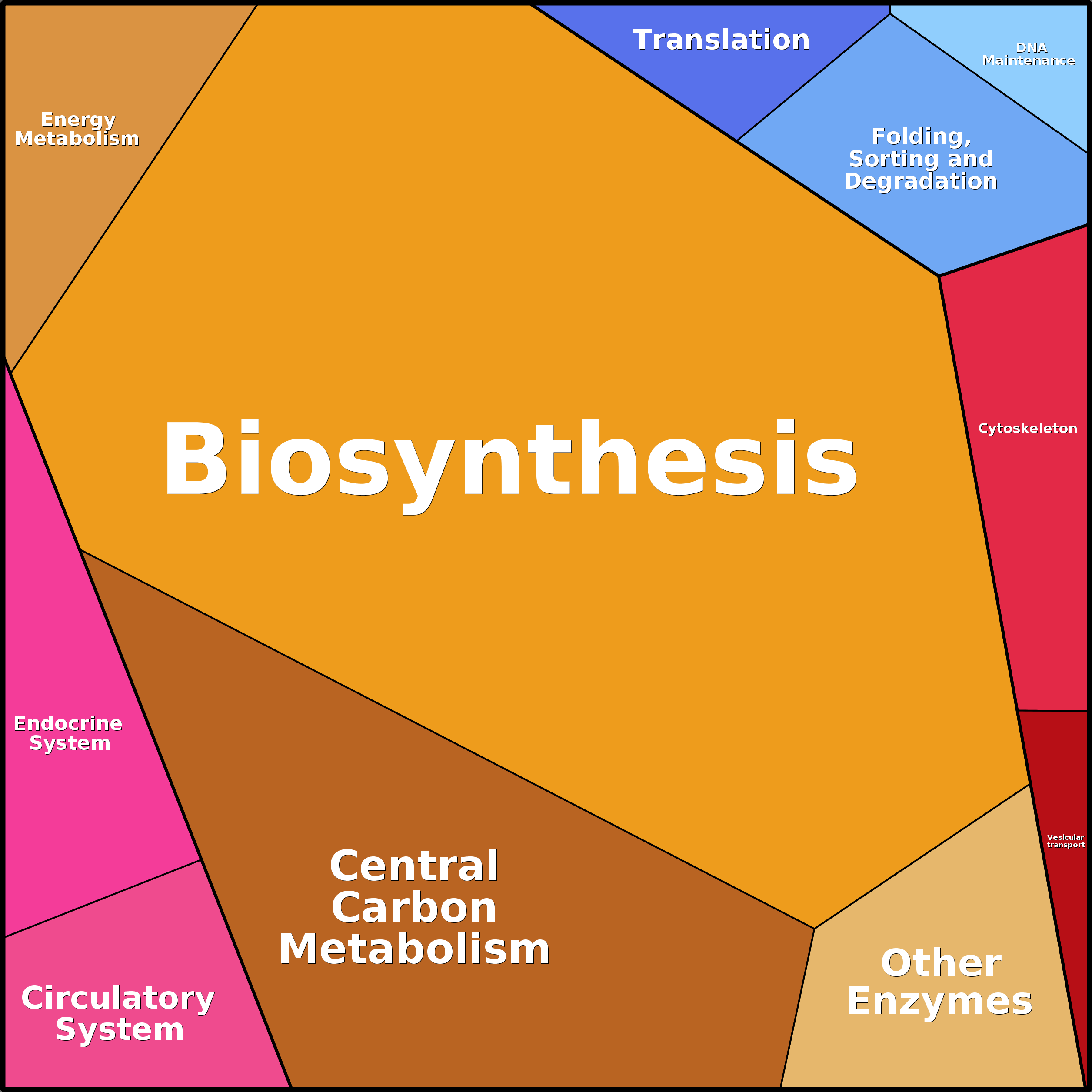 Treemap Press Ctrl-F5