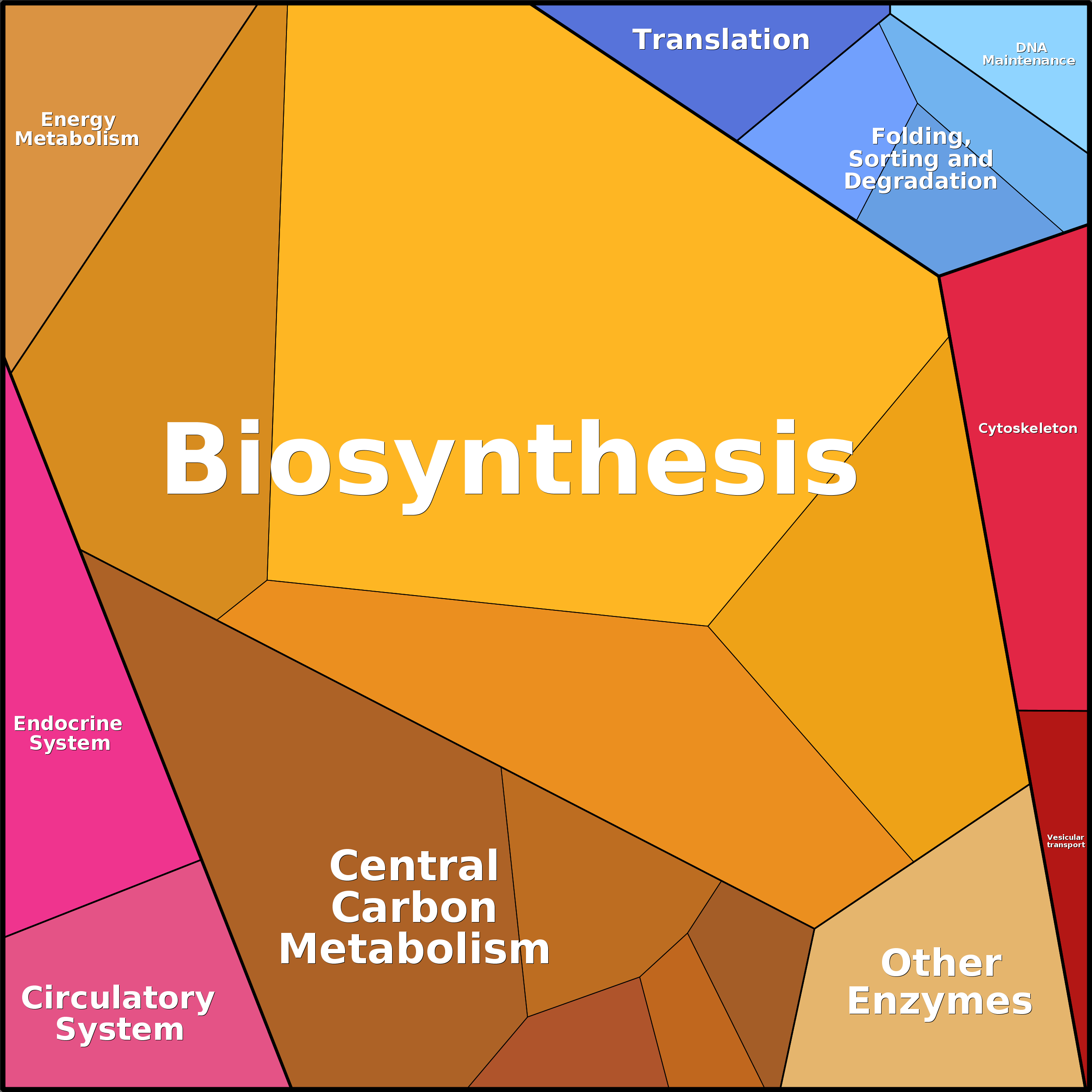 Treemap Press Ctrl-F5