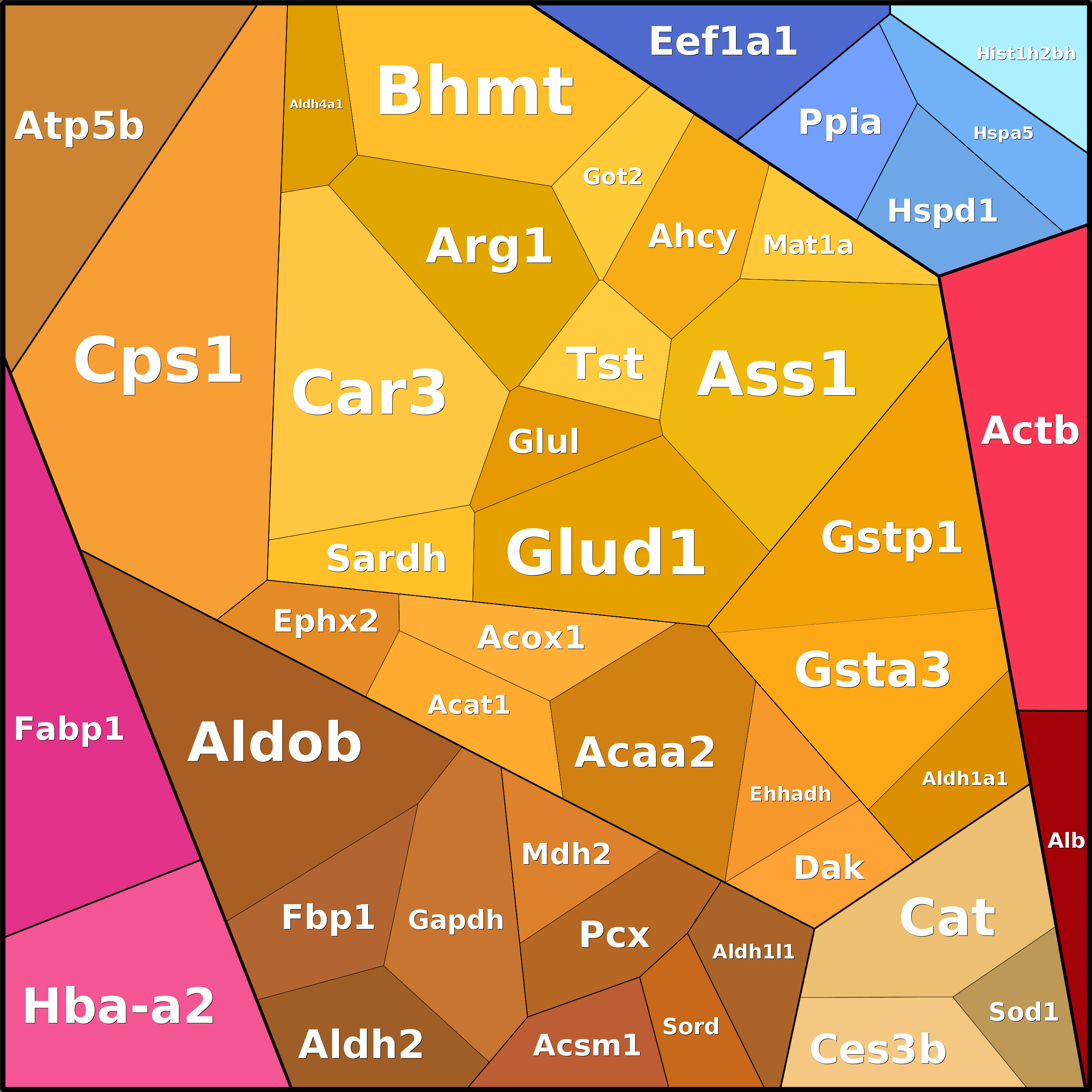 Treemap Press Ctrl-F5