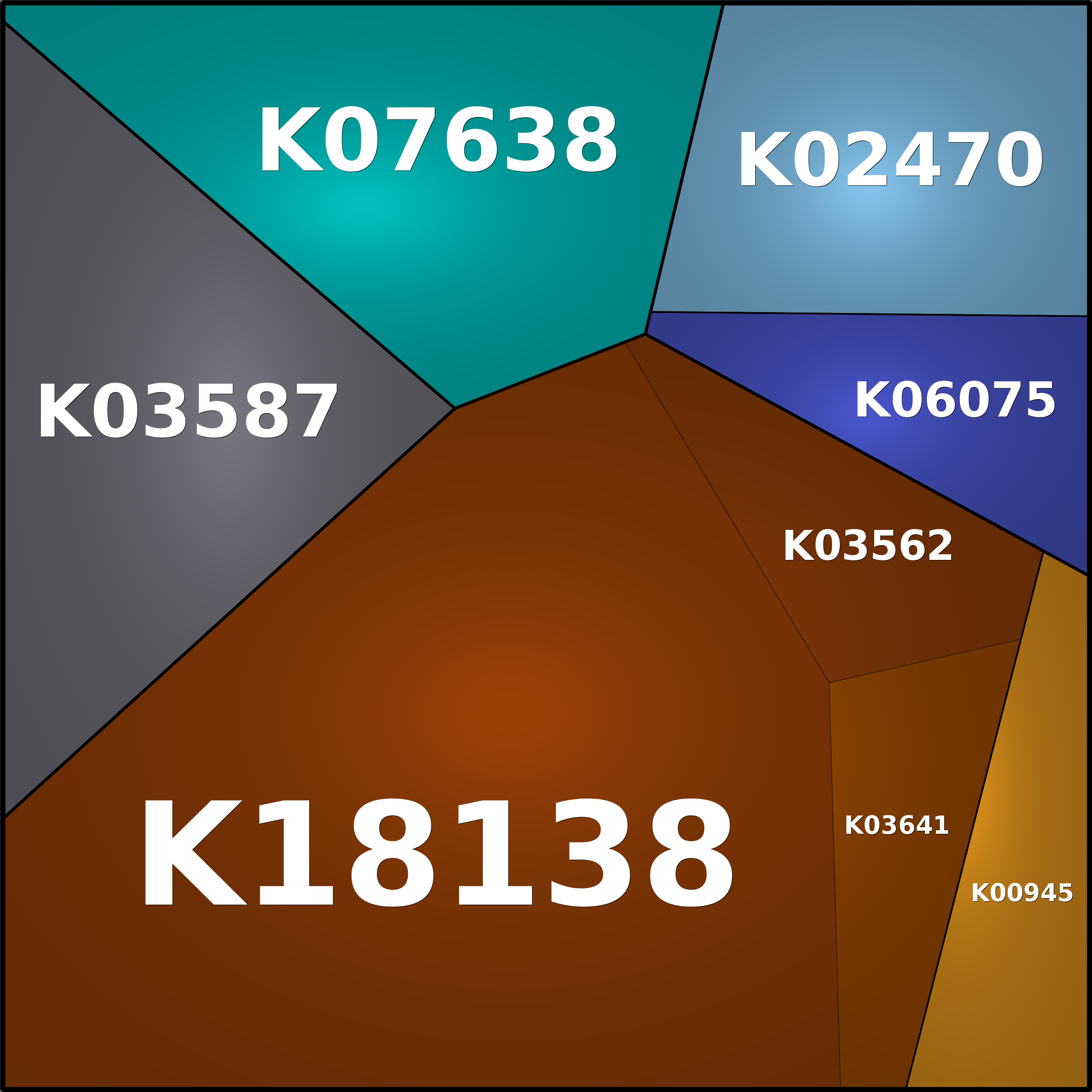 Treemap Press Ctrl-F5