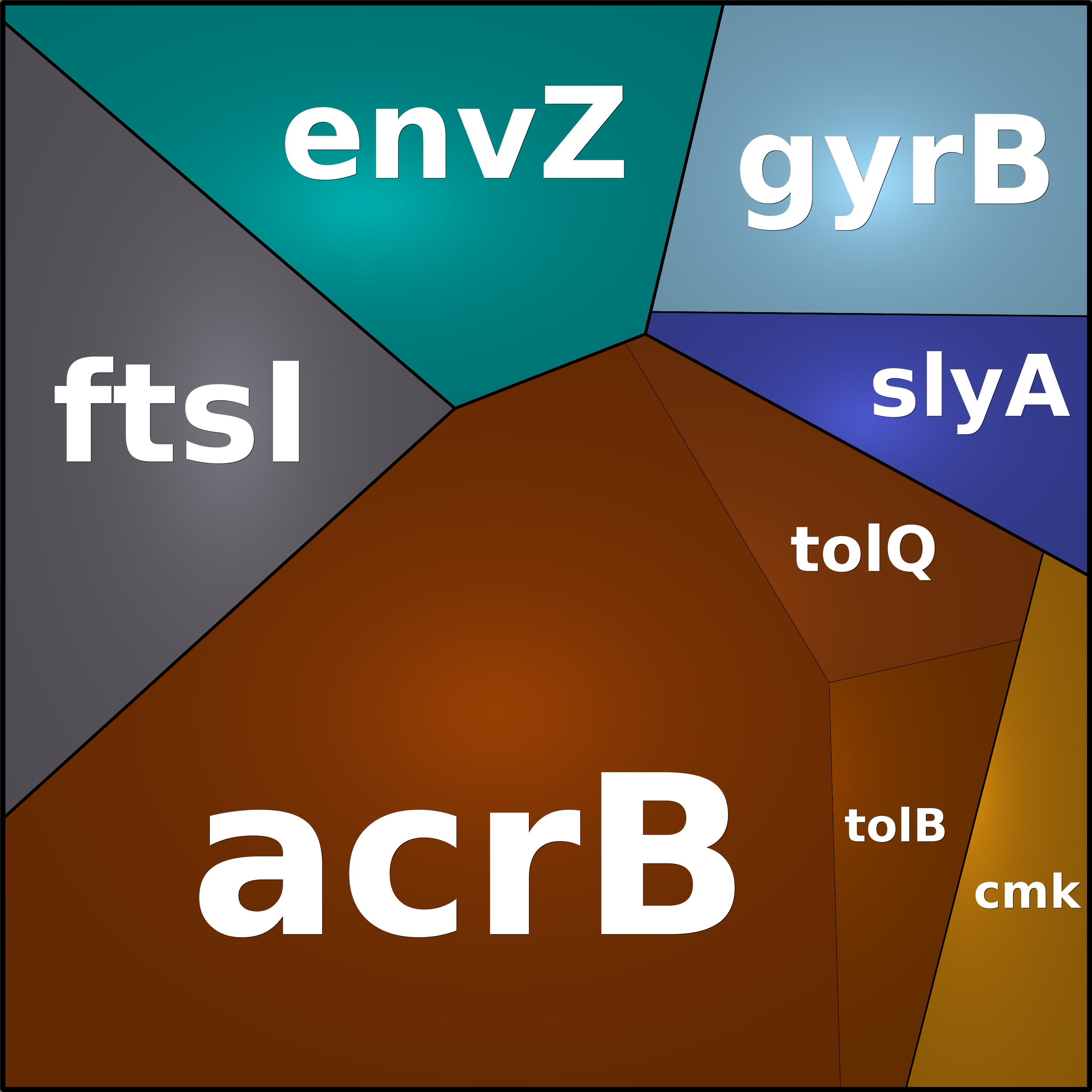 Treemap Press Ctrl-F5