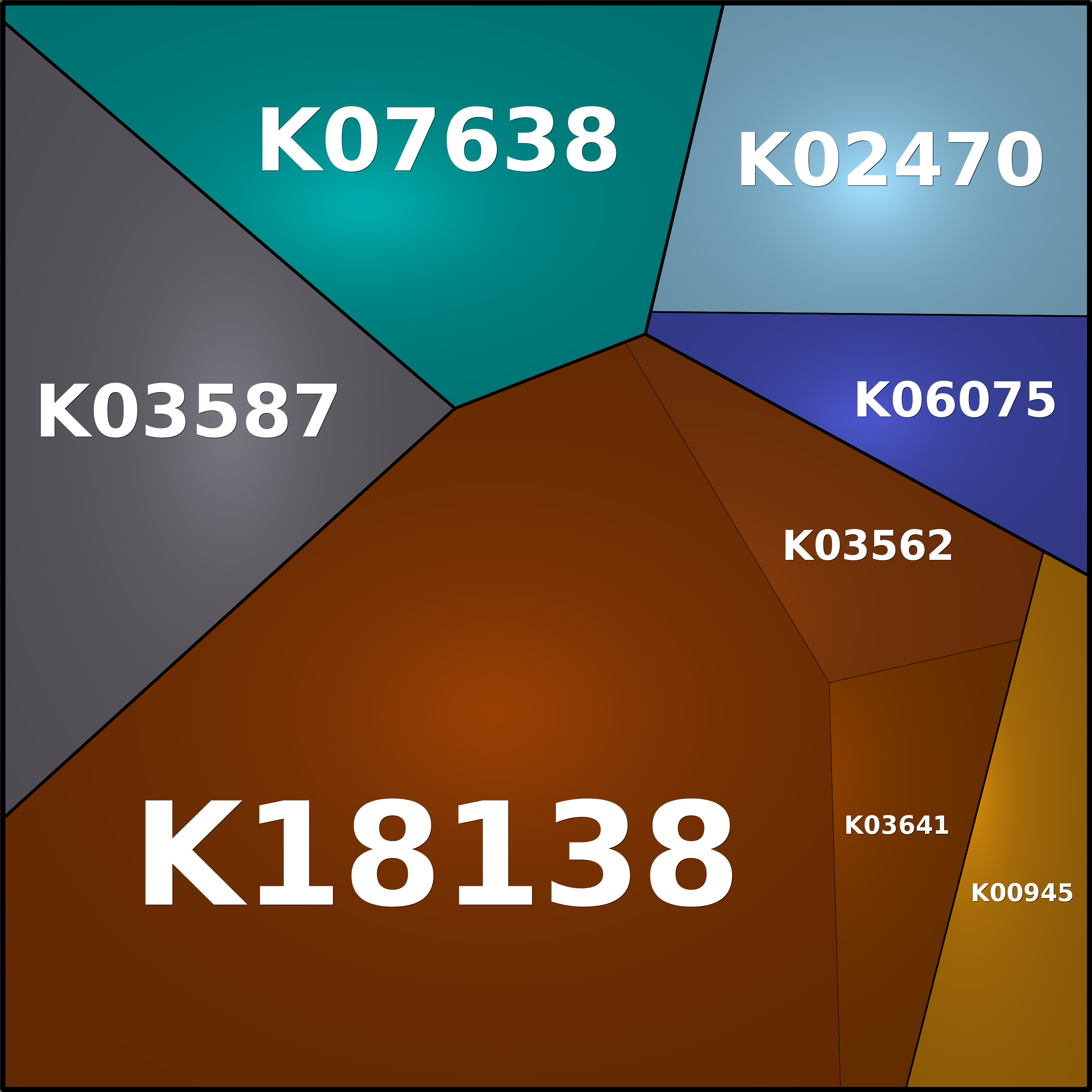 Treemap Press Ctrl-F5