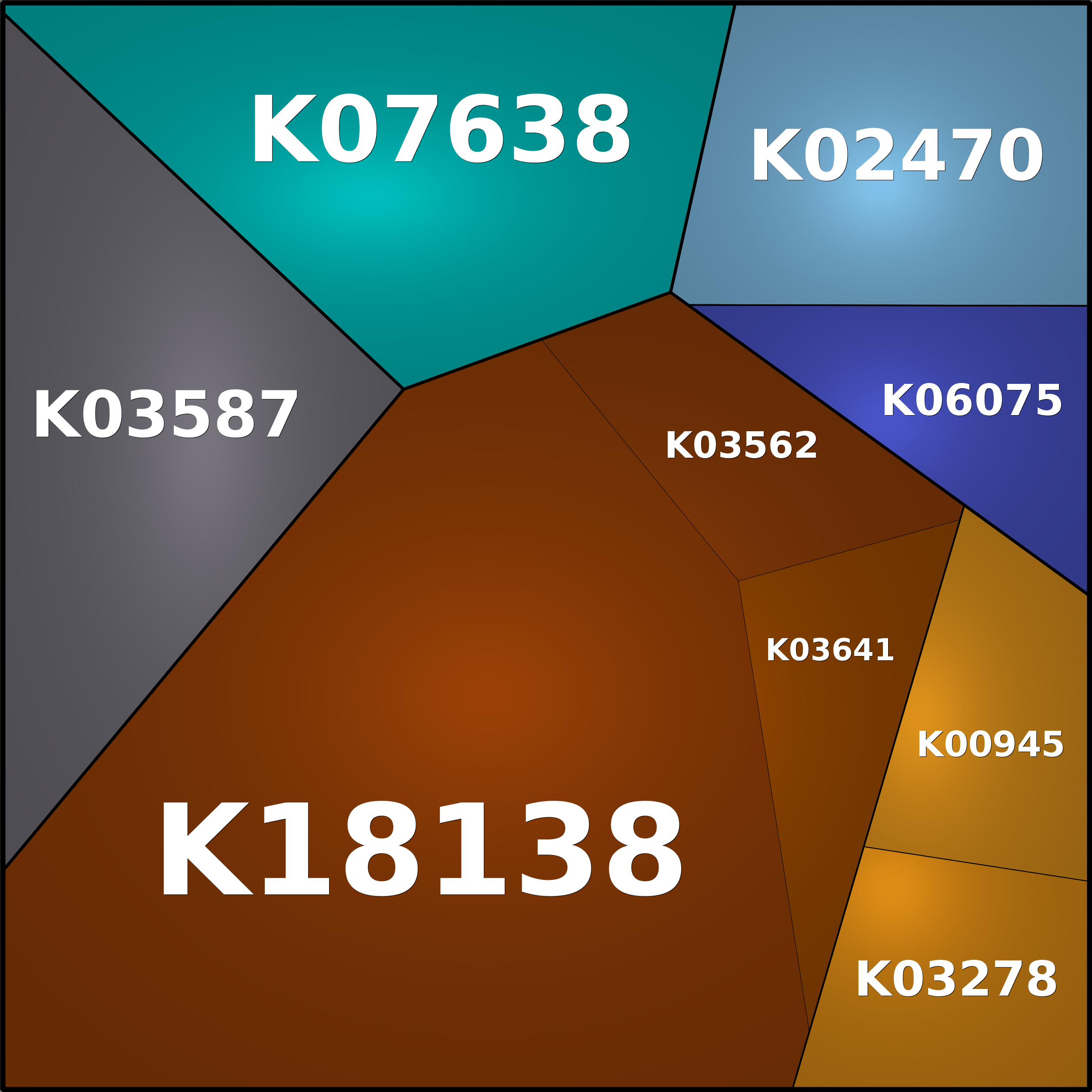 Treemap Press Ctrl-F5