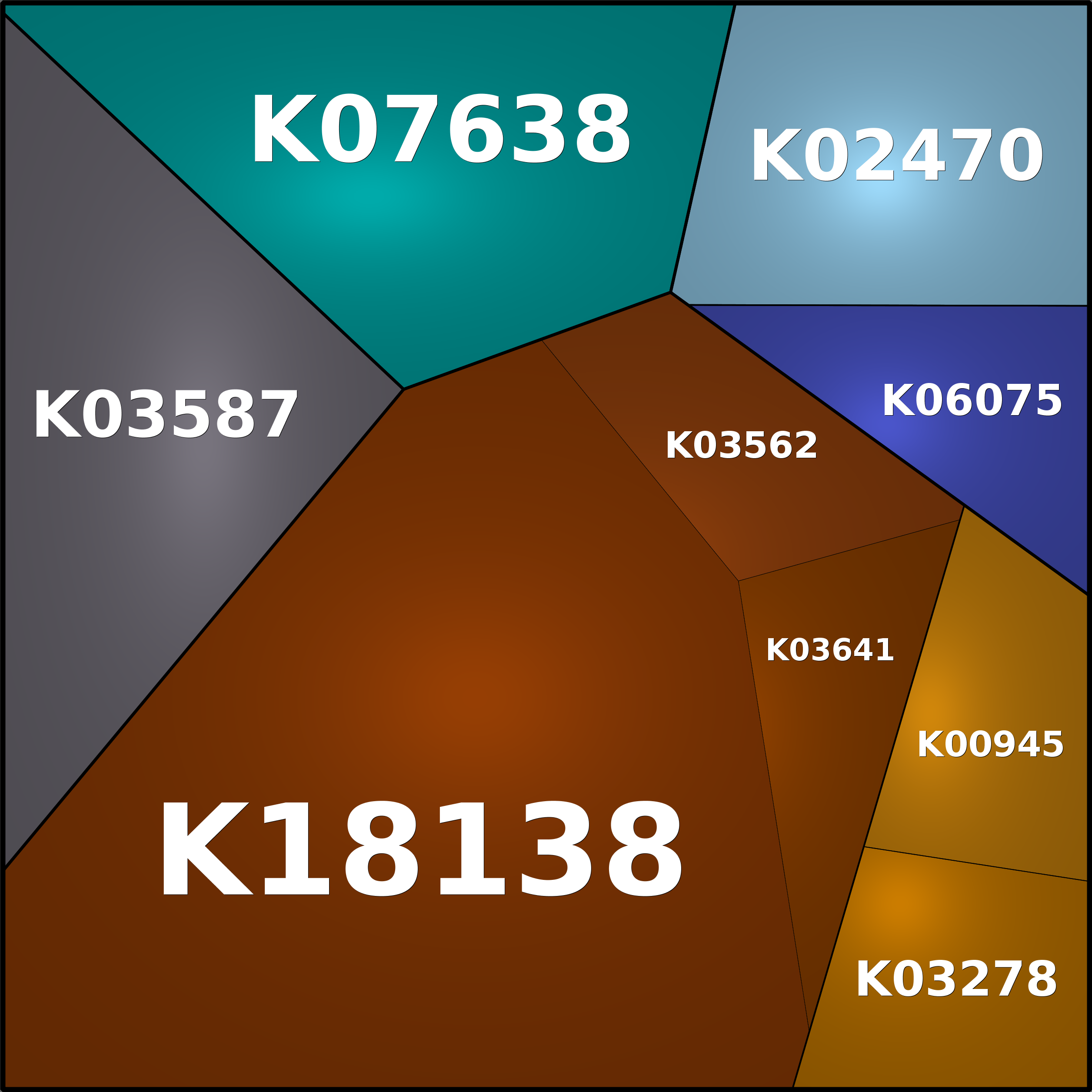 Treemap Press Ctrl-F5