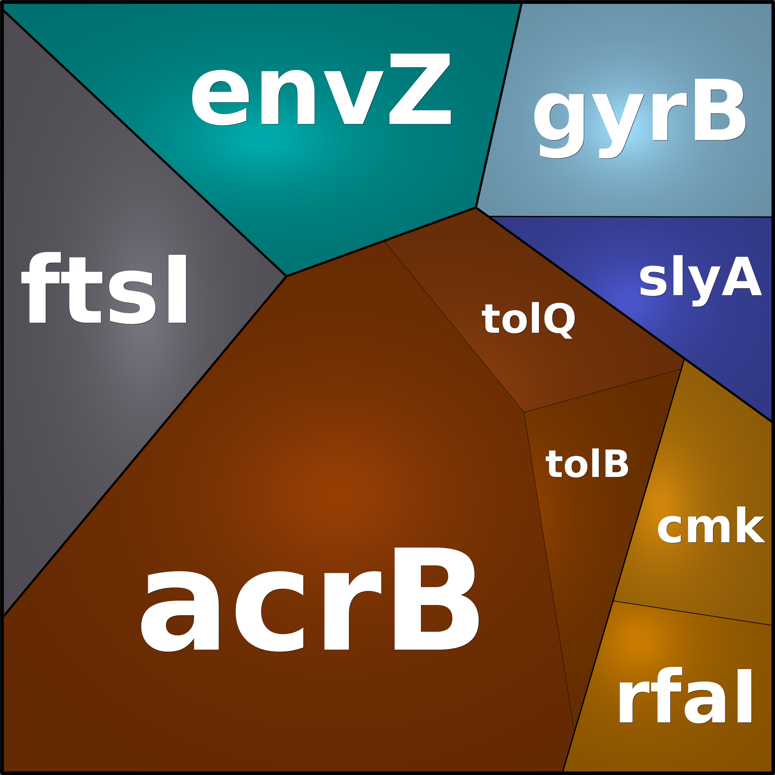 Treemap Press Ctrl-F5