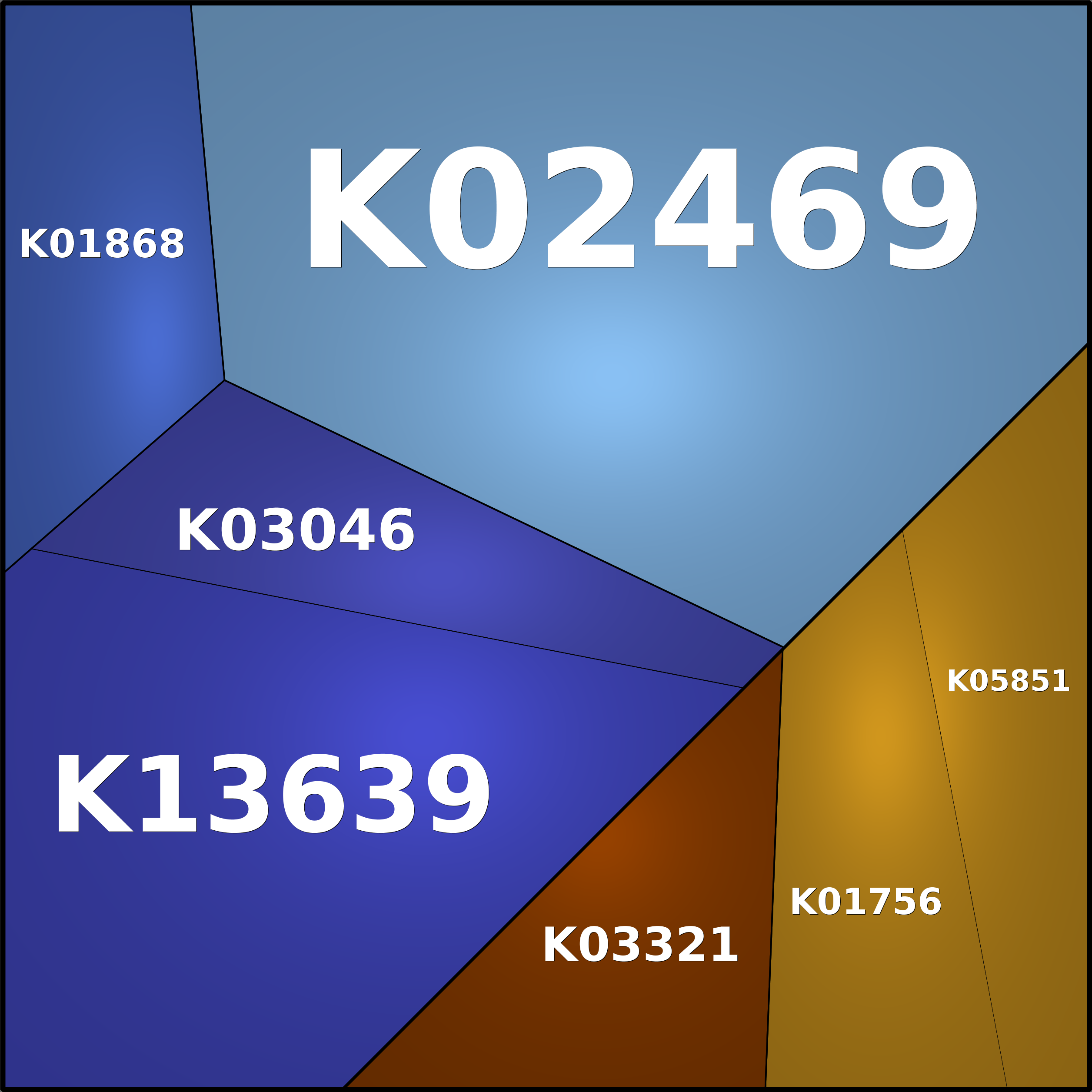 Treemap Press Ctrl-F5