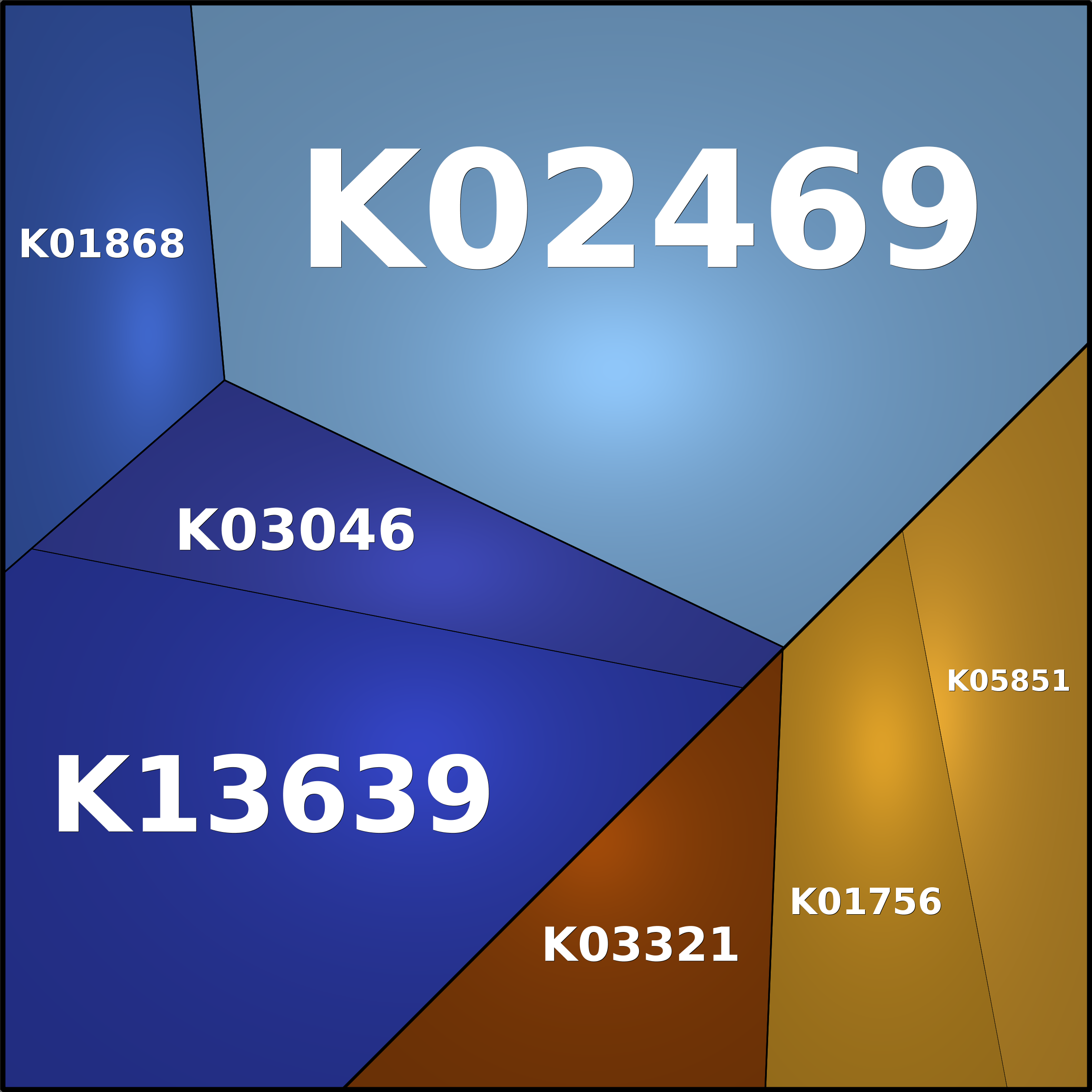 Treemap Press Ctrl-F5