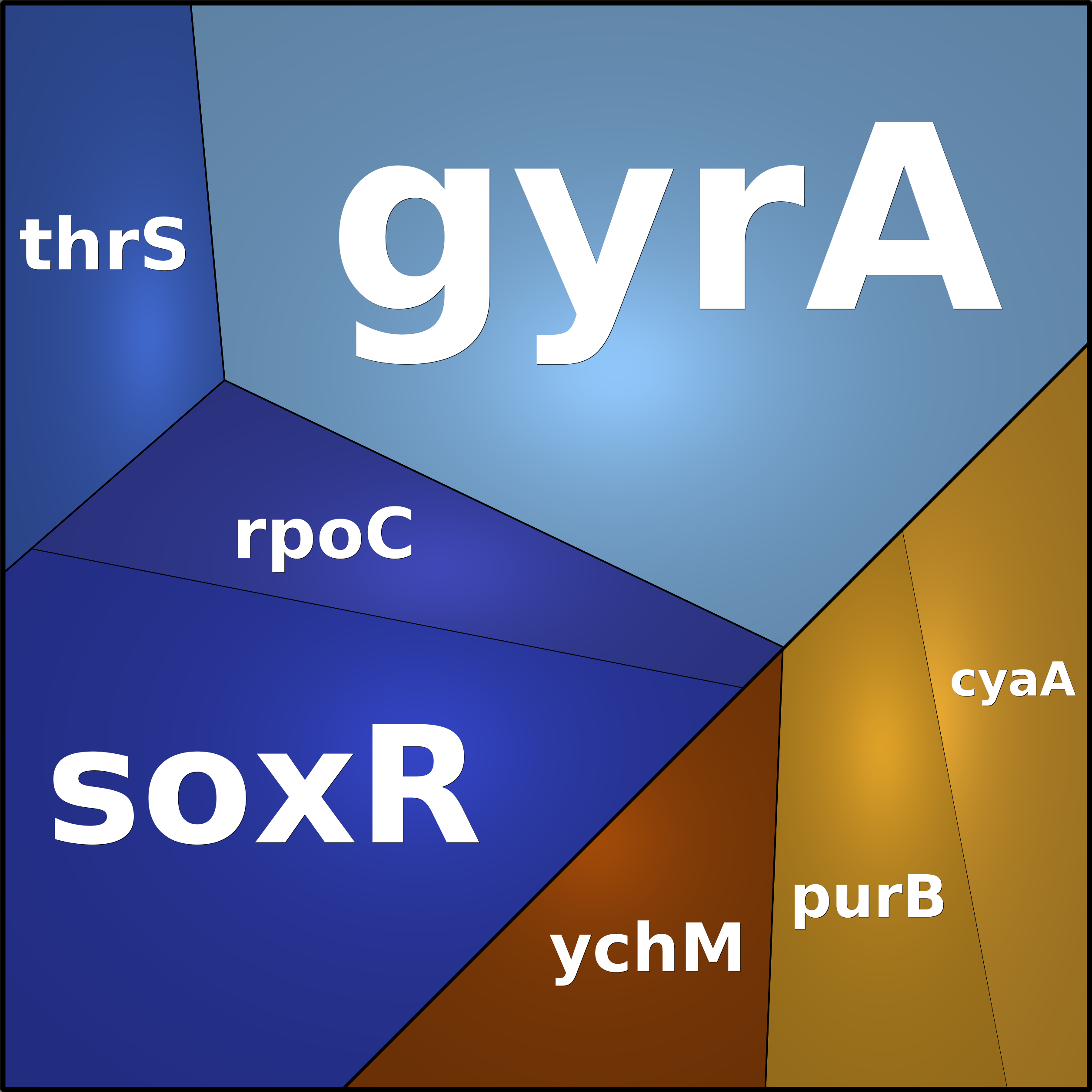 Treemap Press Ctrl-F5