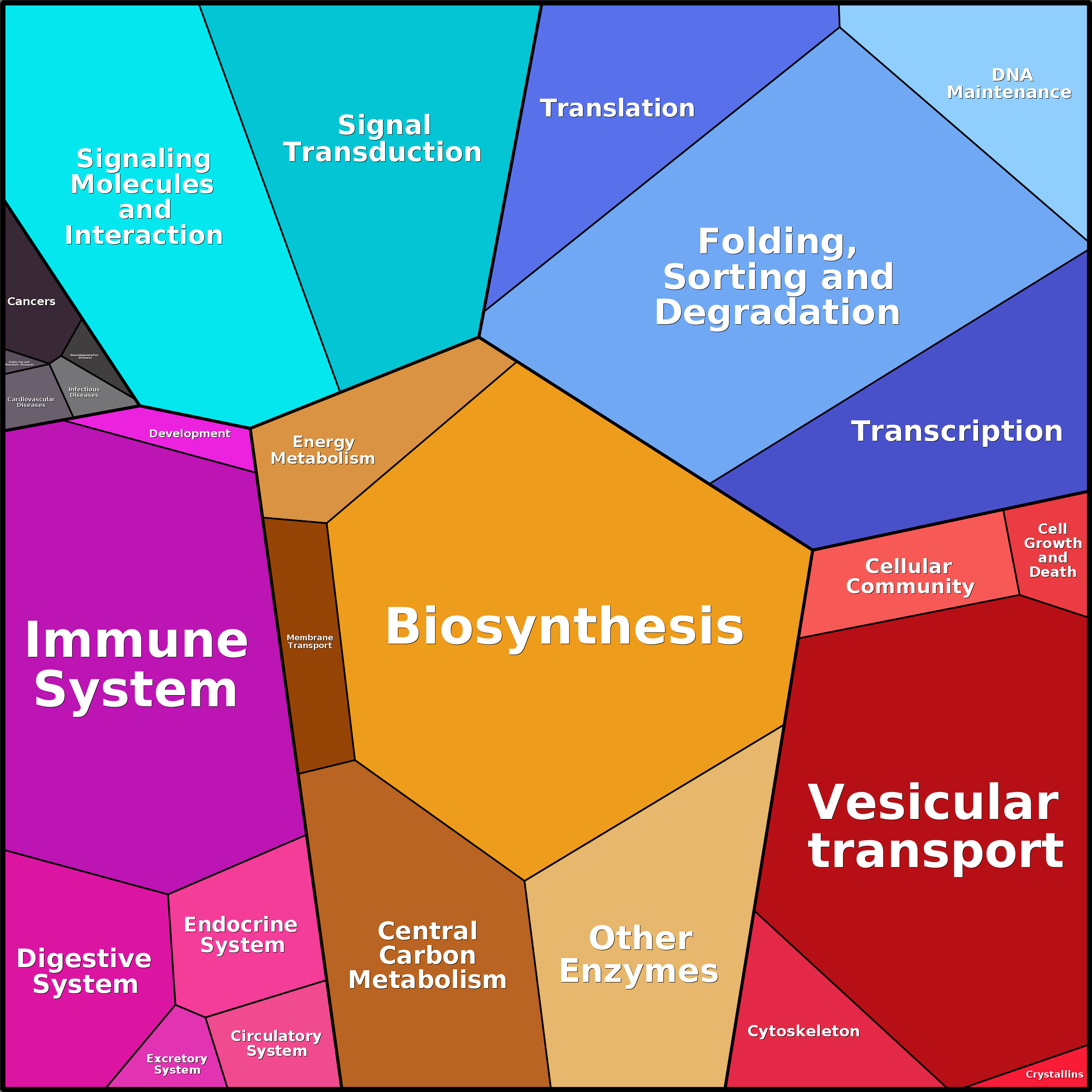 Treemap Press Ctrl-F5