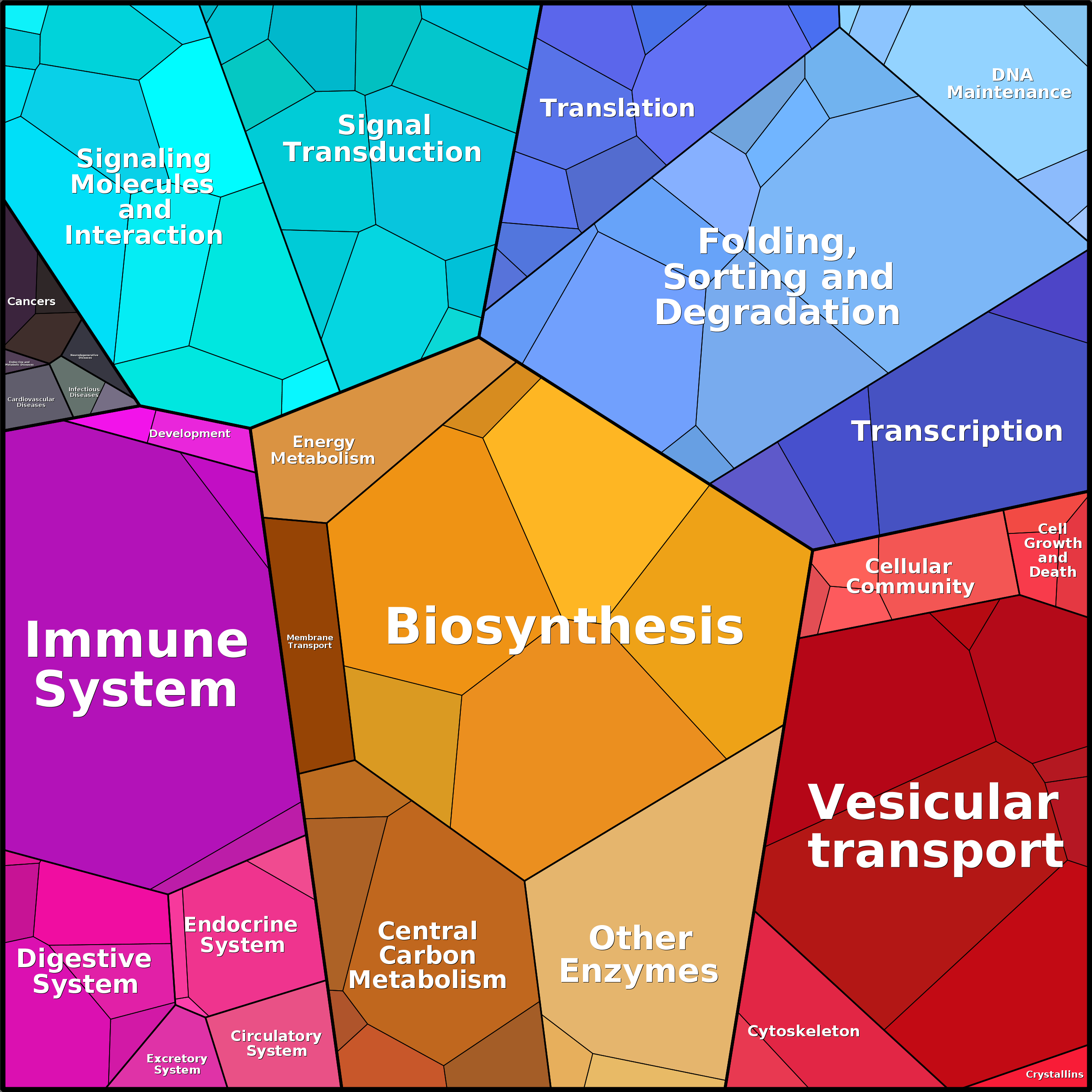 Treemap Press Ctrl-F5