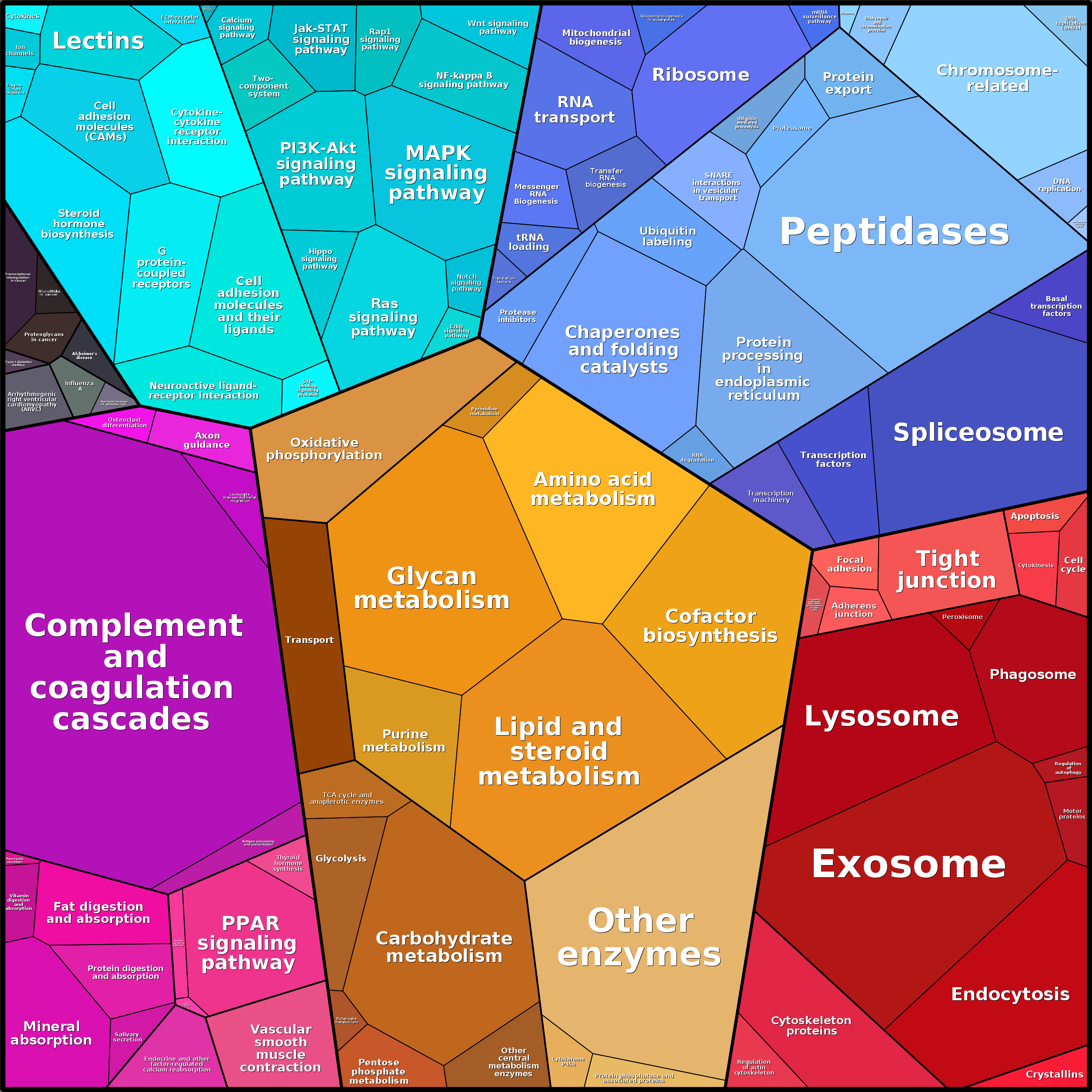 Treemap Press Ctrl-F5