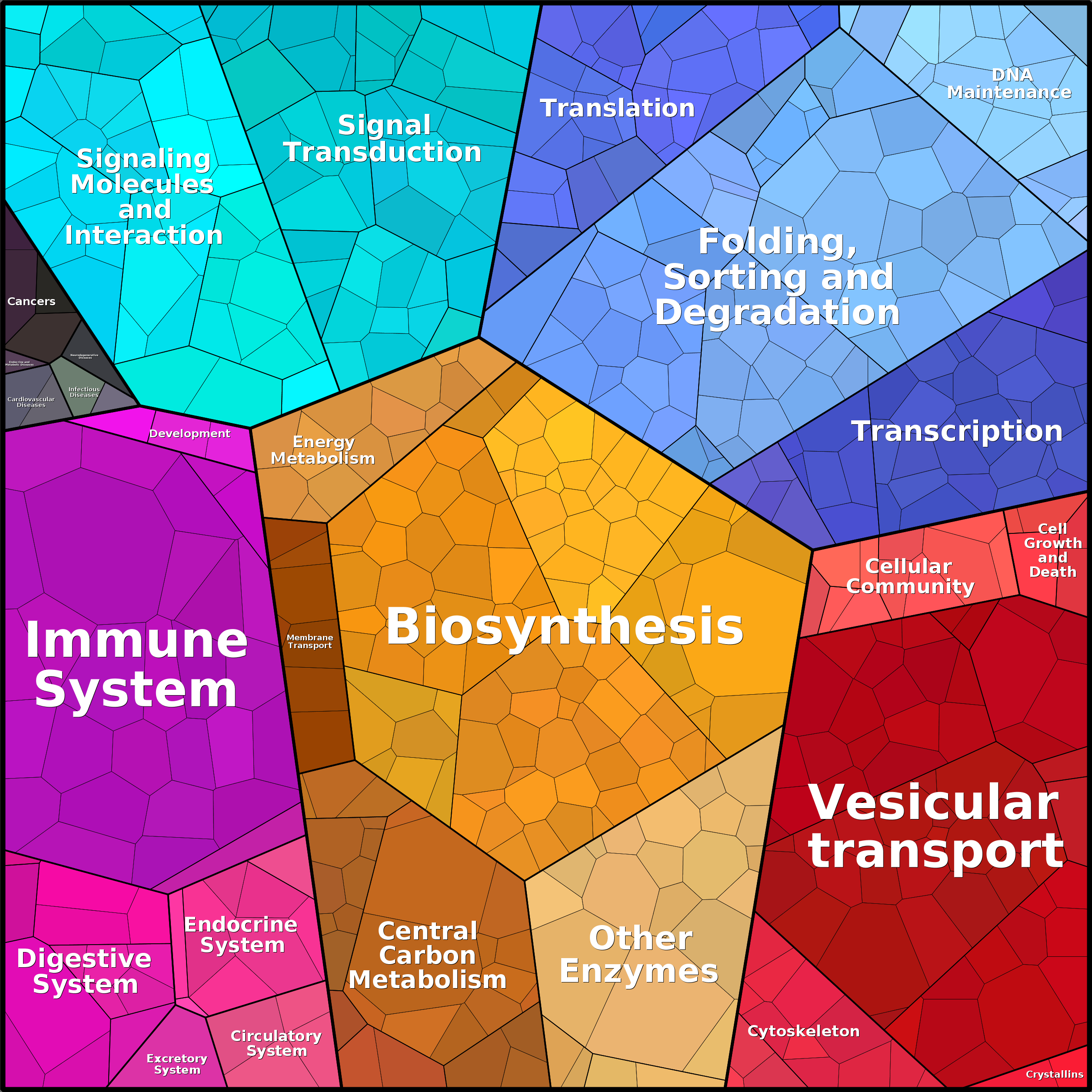 Treemap Press Ctrl-F5