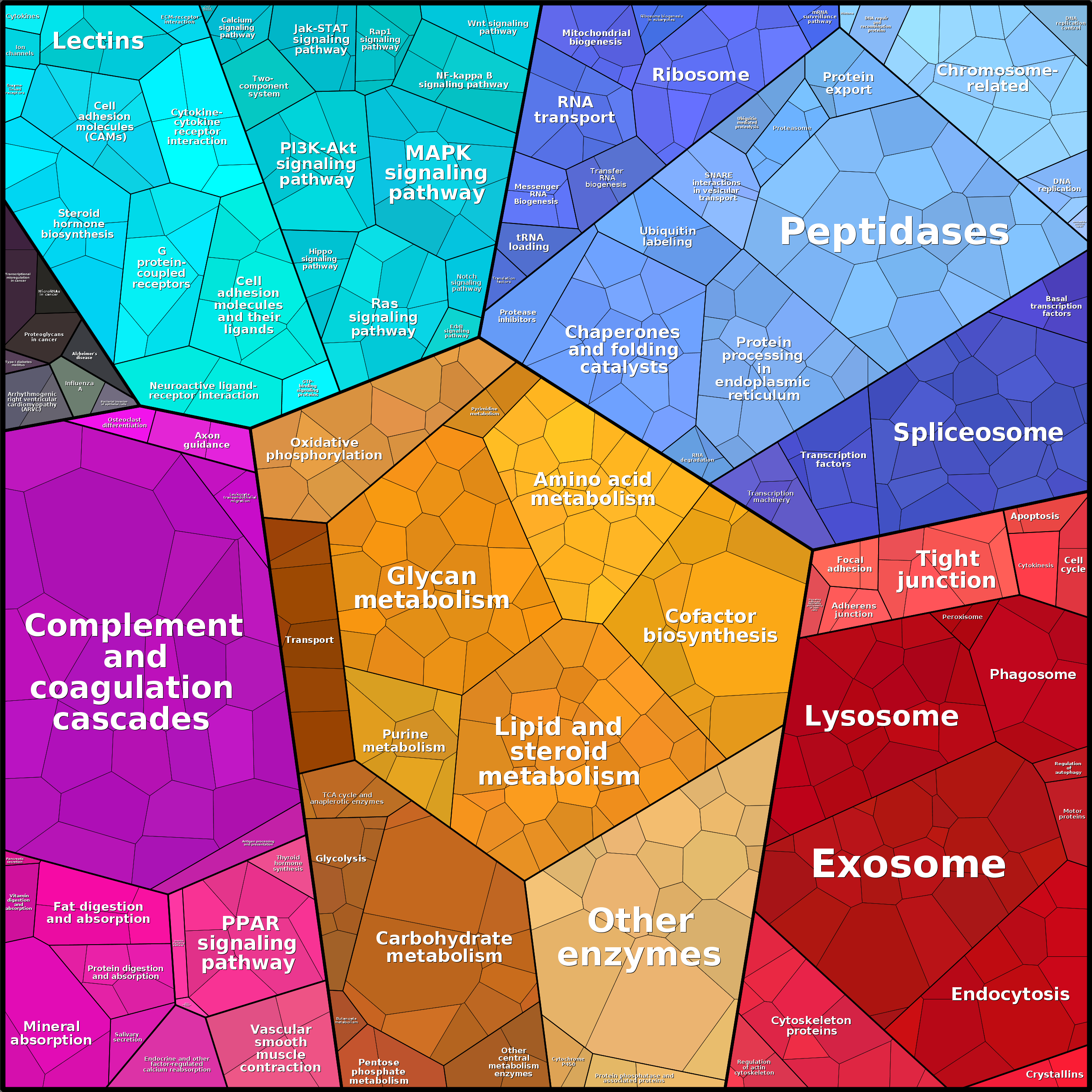 Treemap Press Ctrl-F5