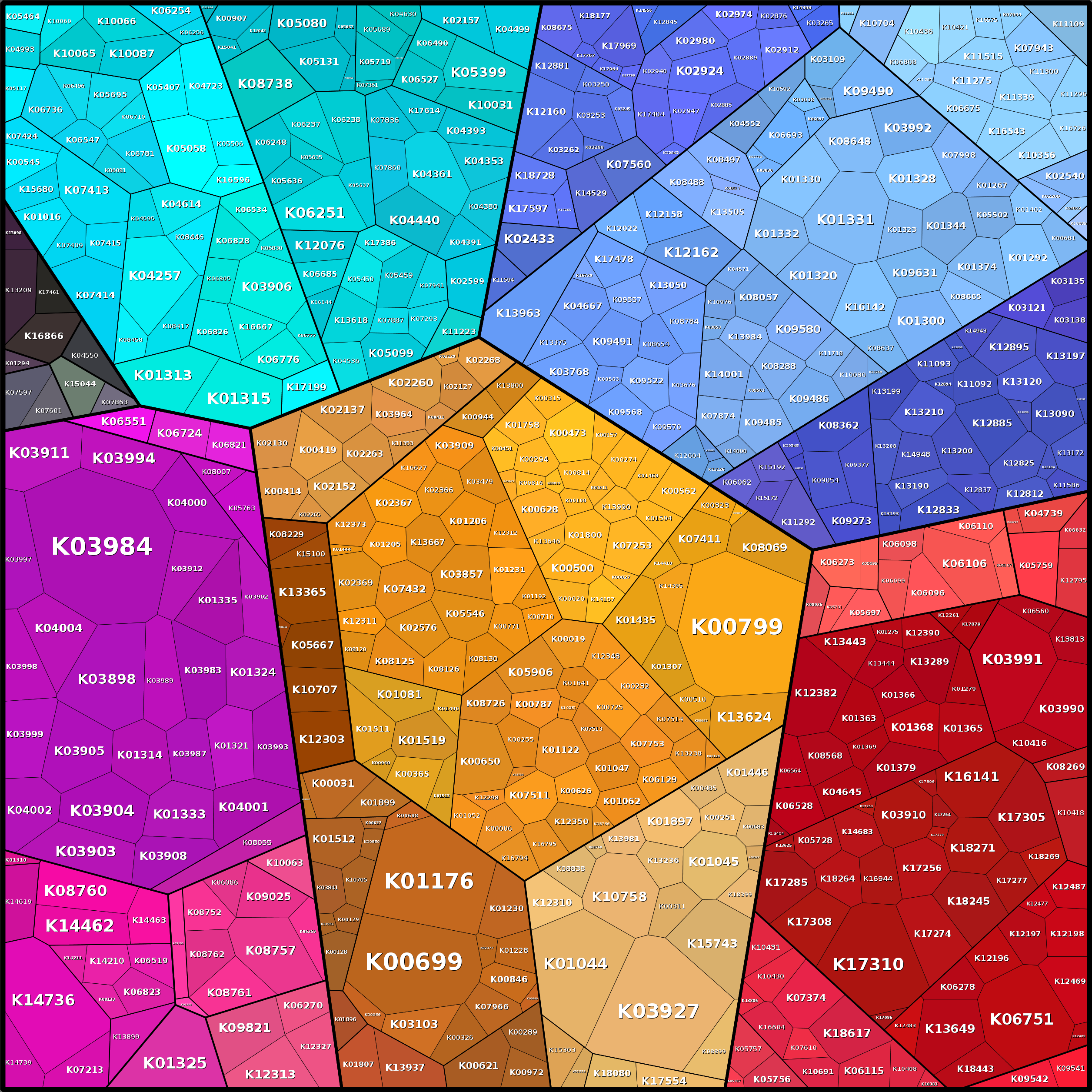 Treemap Press Ctrl-F5
