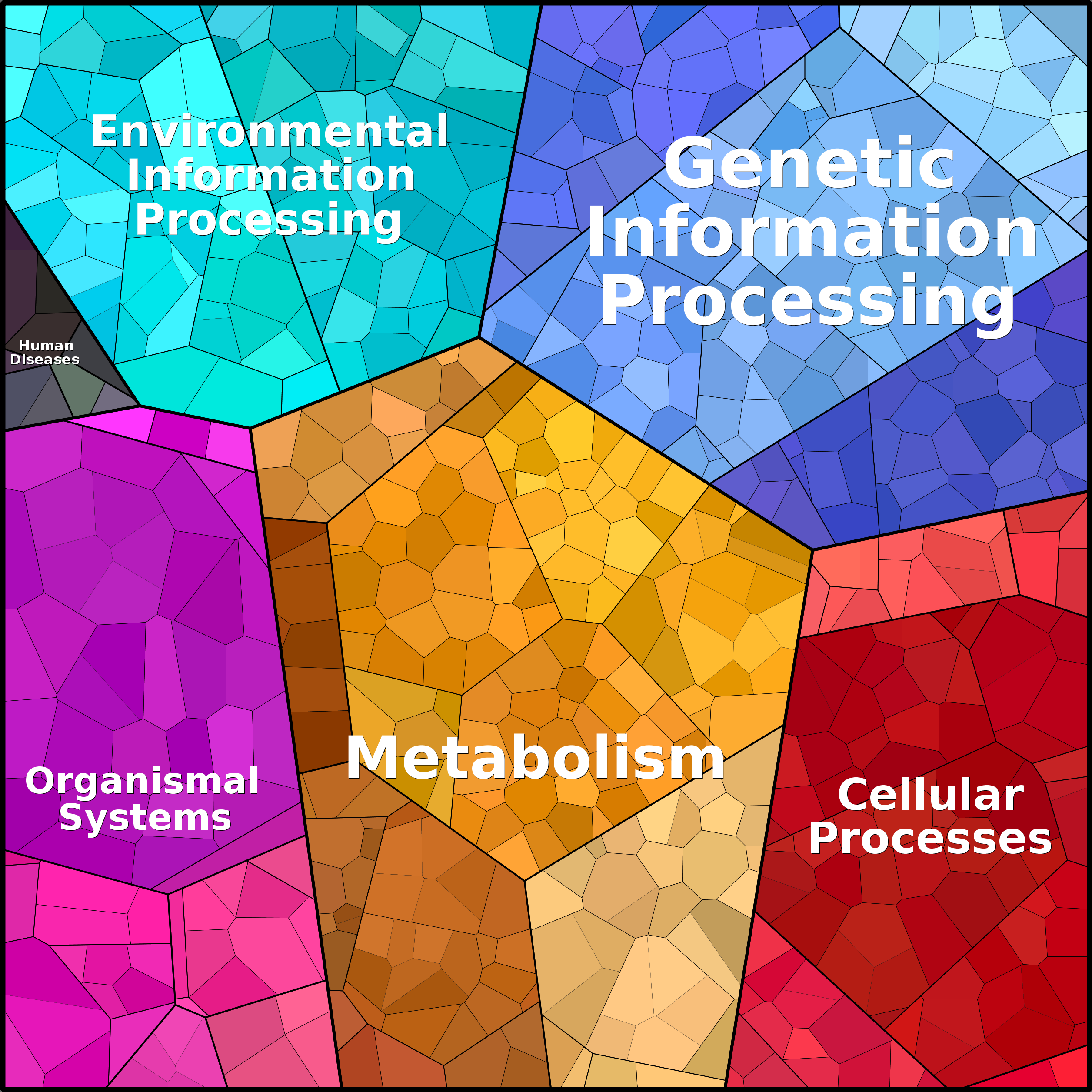 Treemap Press Ctrl-F5