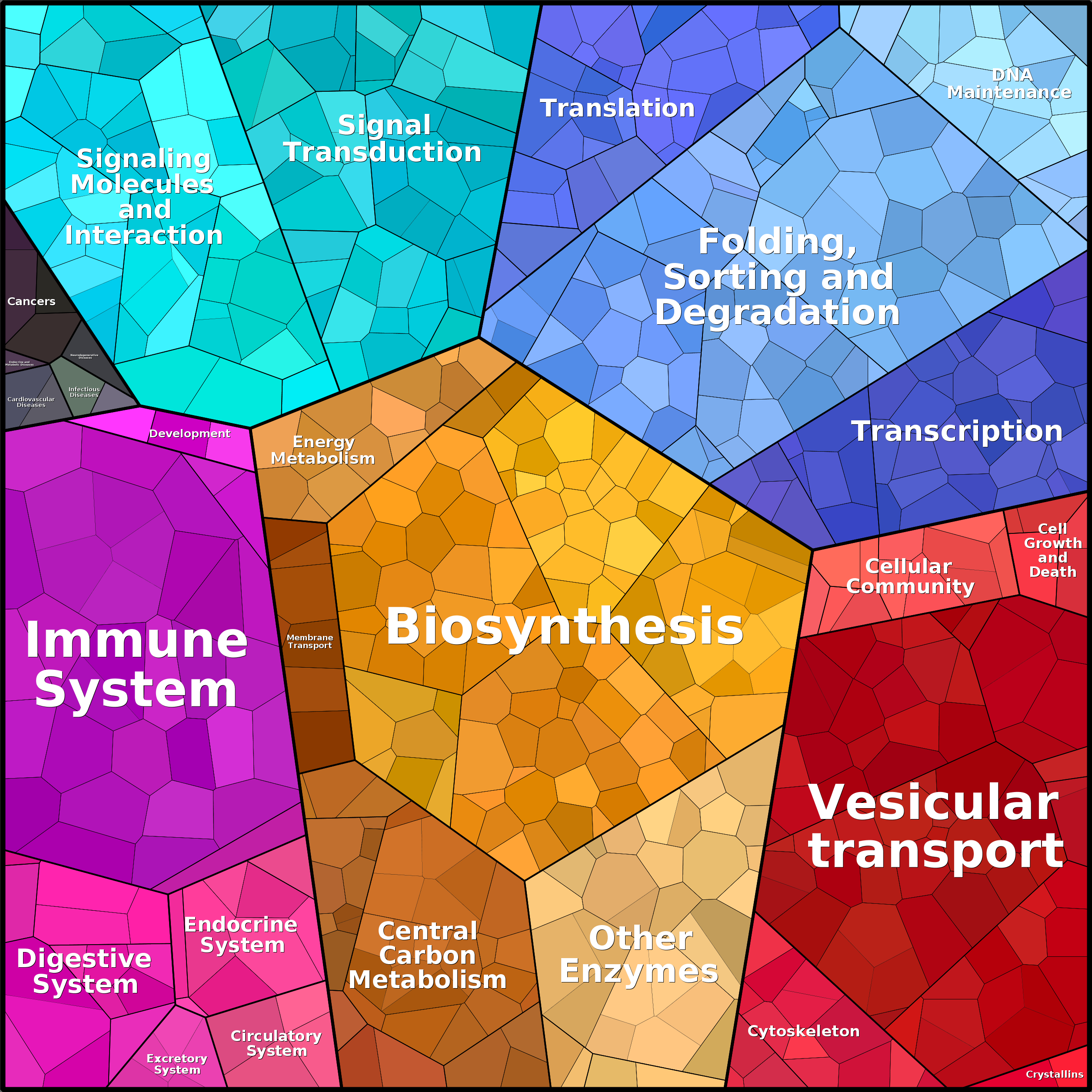 Treemap Press Ctrl-F5