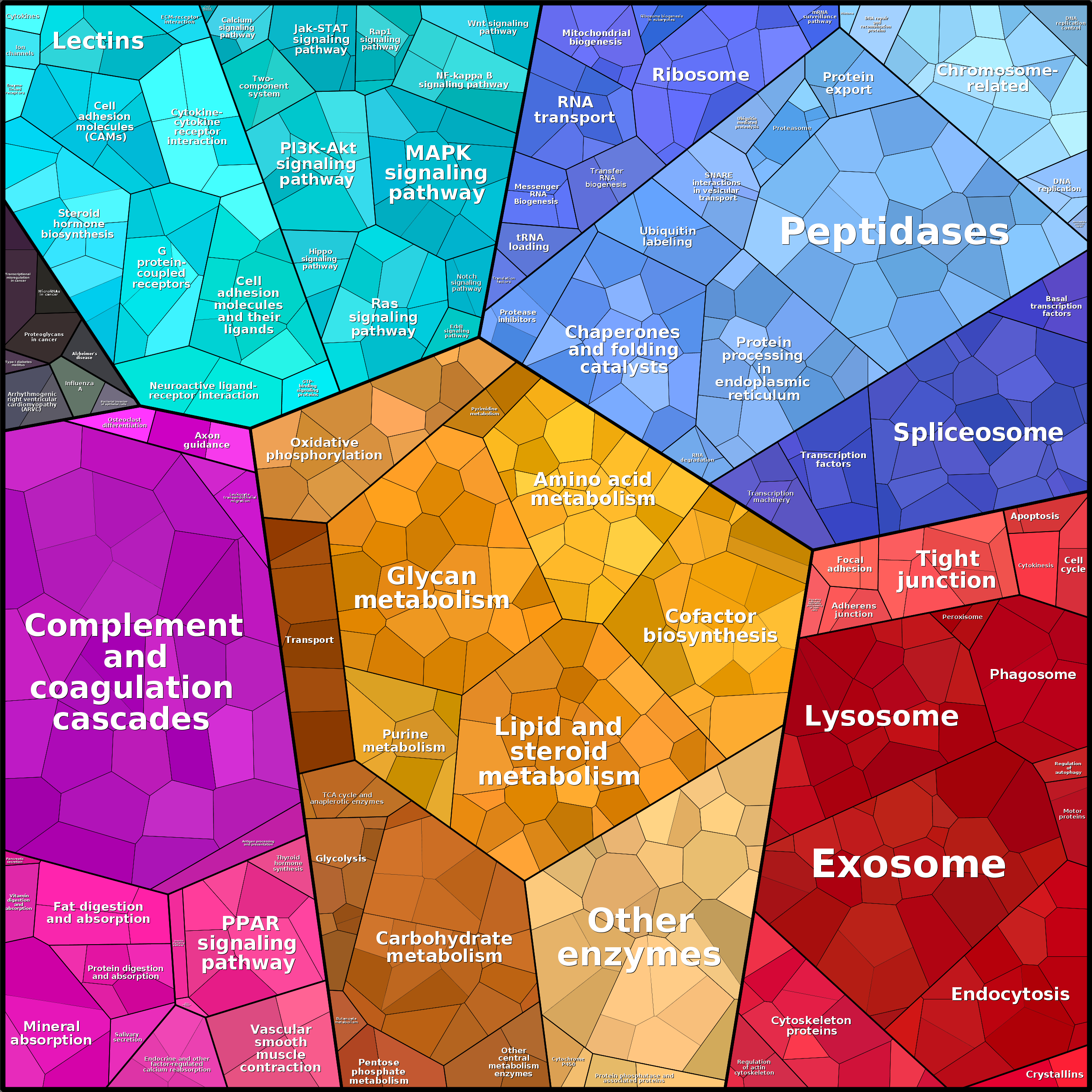 Treemap Press Ctrl-F5