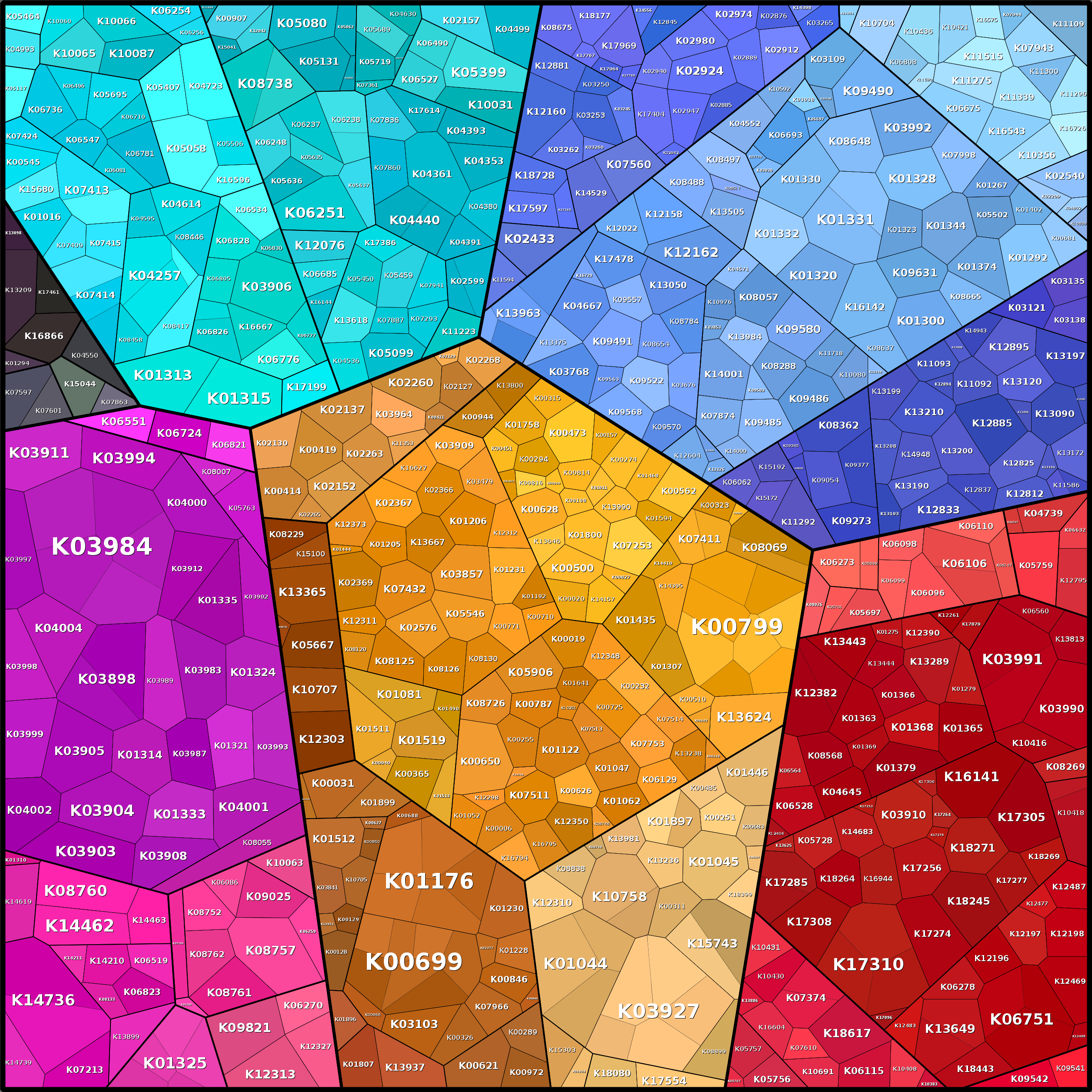 Treemap Press Ctrl-F5