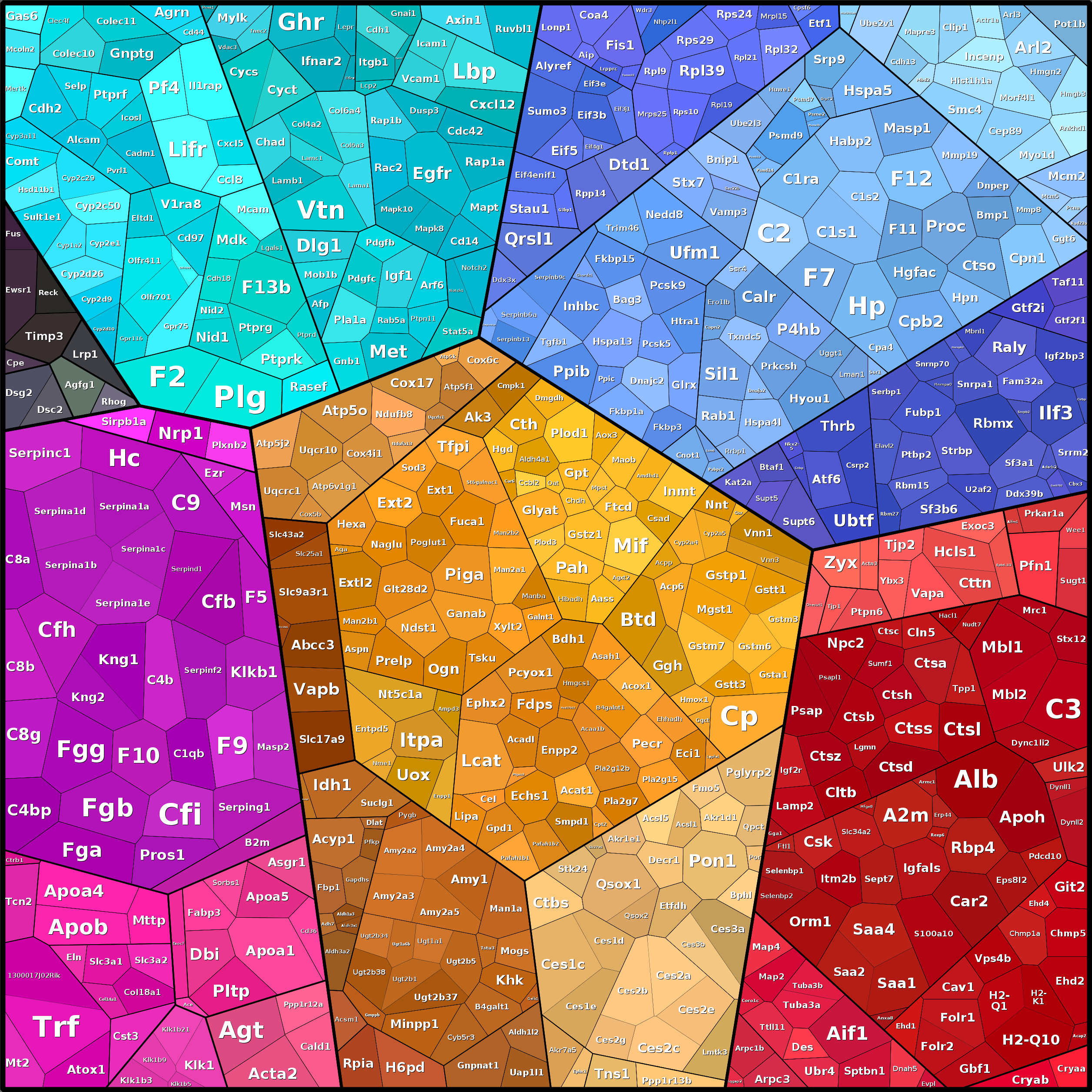 Treemap Press Ctrl-F5