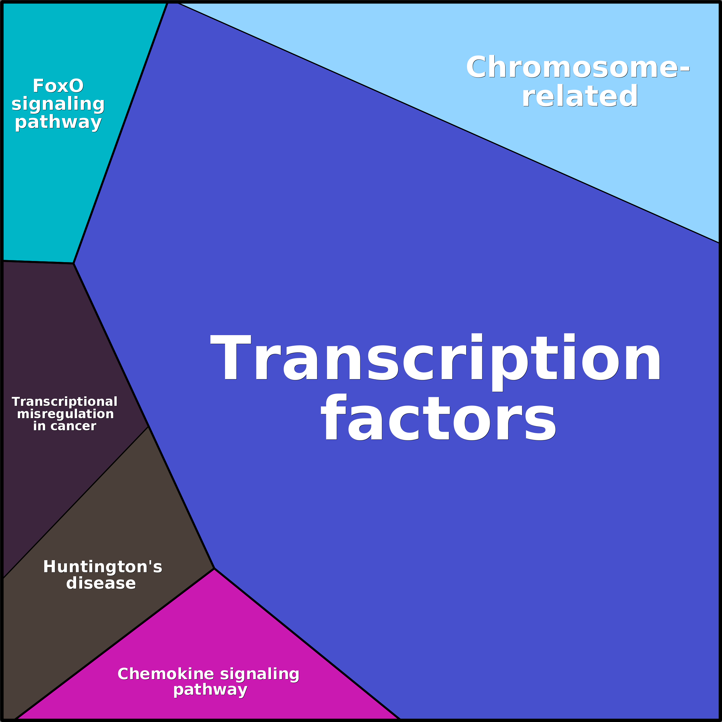 Treemap Press Ctrl-F5