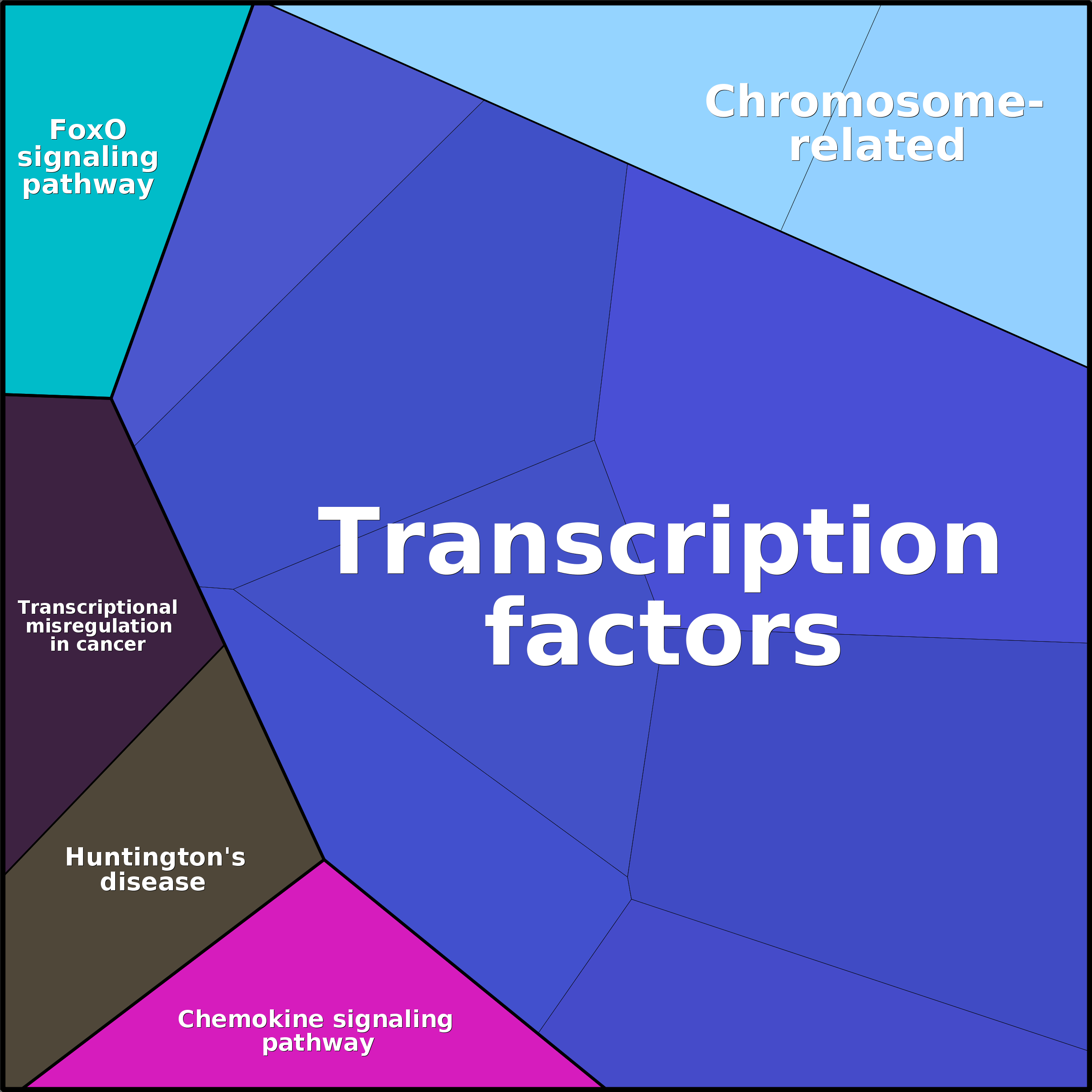 Treemap Press Ctrl-F5