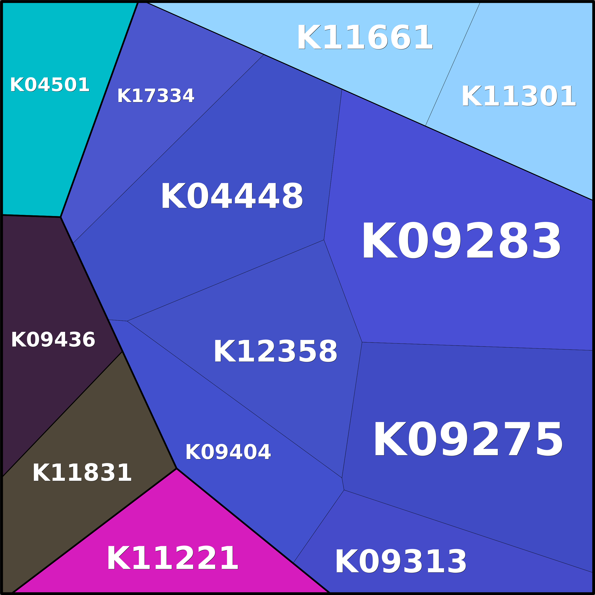 Treemap Press Ctrl-F5