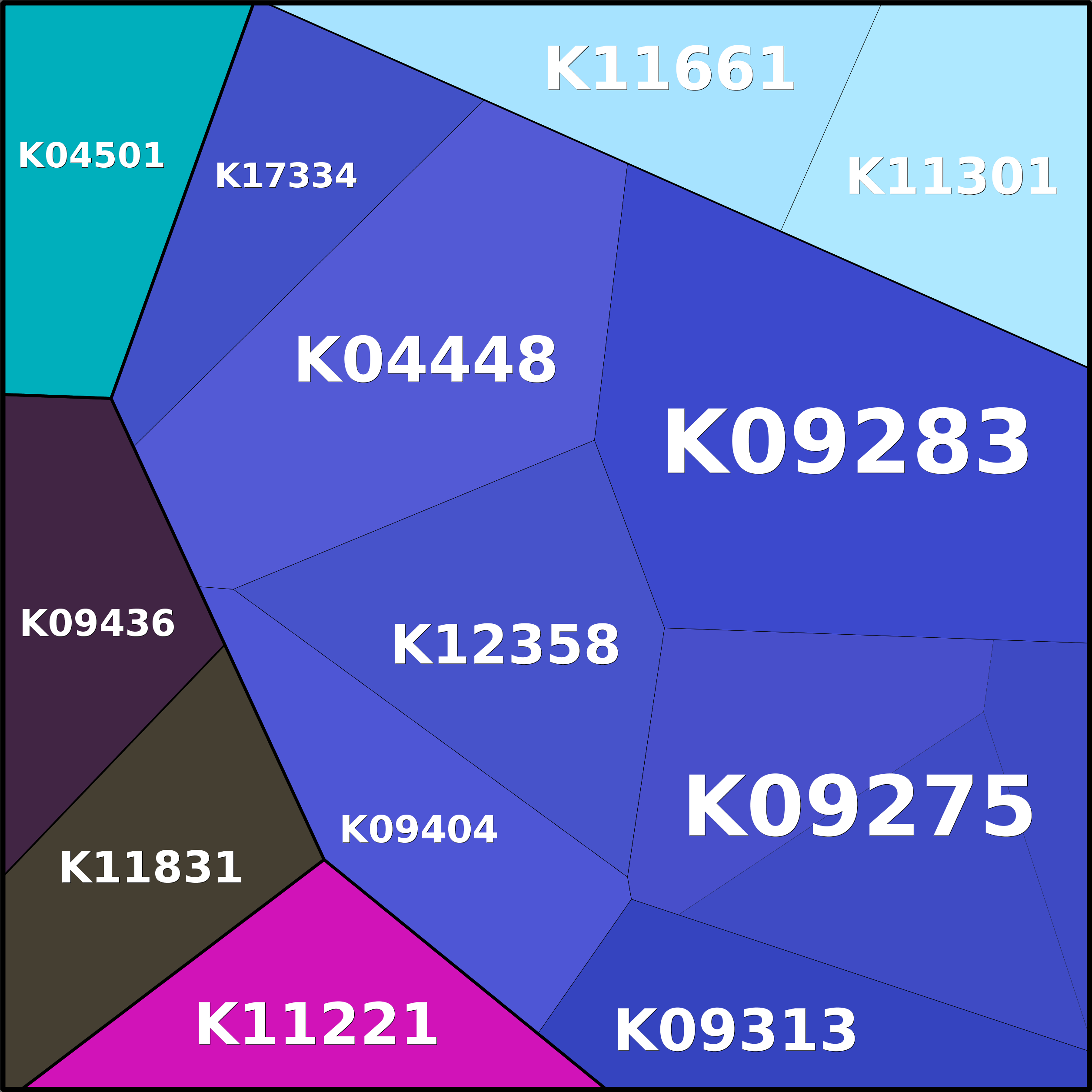 Treemap Press Ctrl-F5