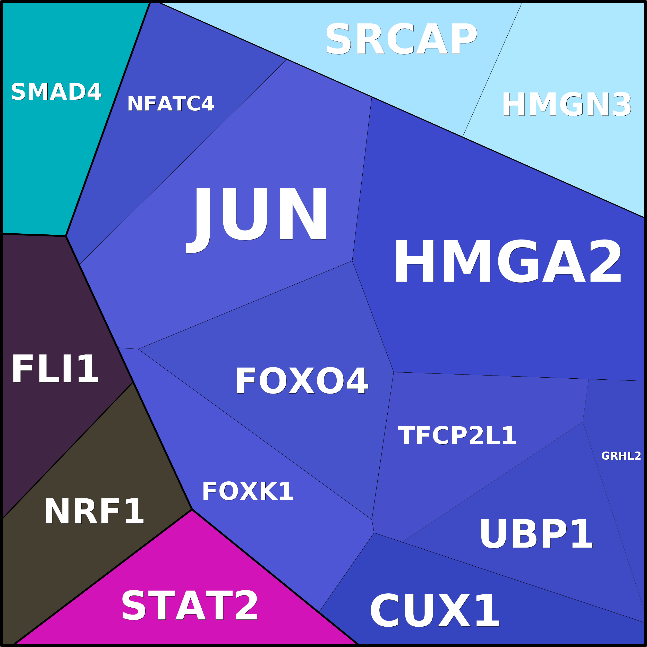 Treemap Press Ctrl-F5