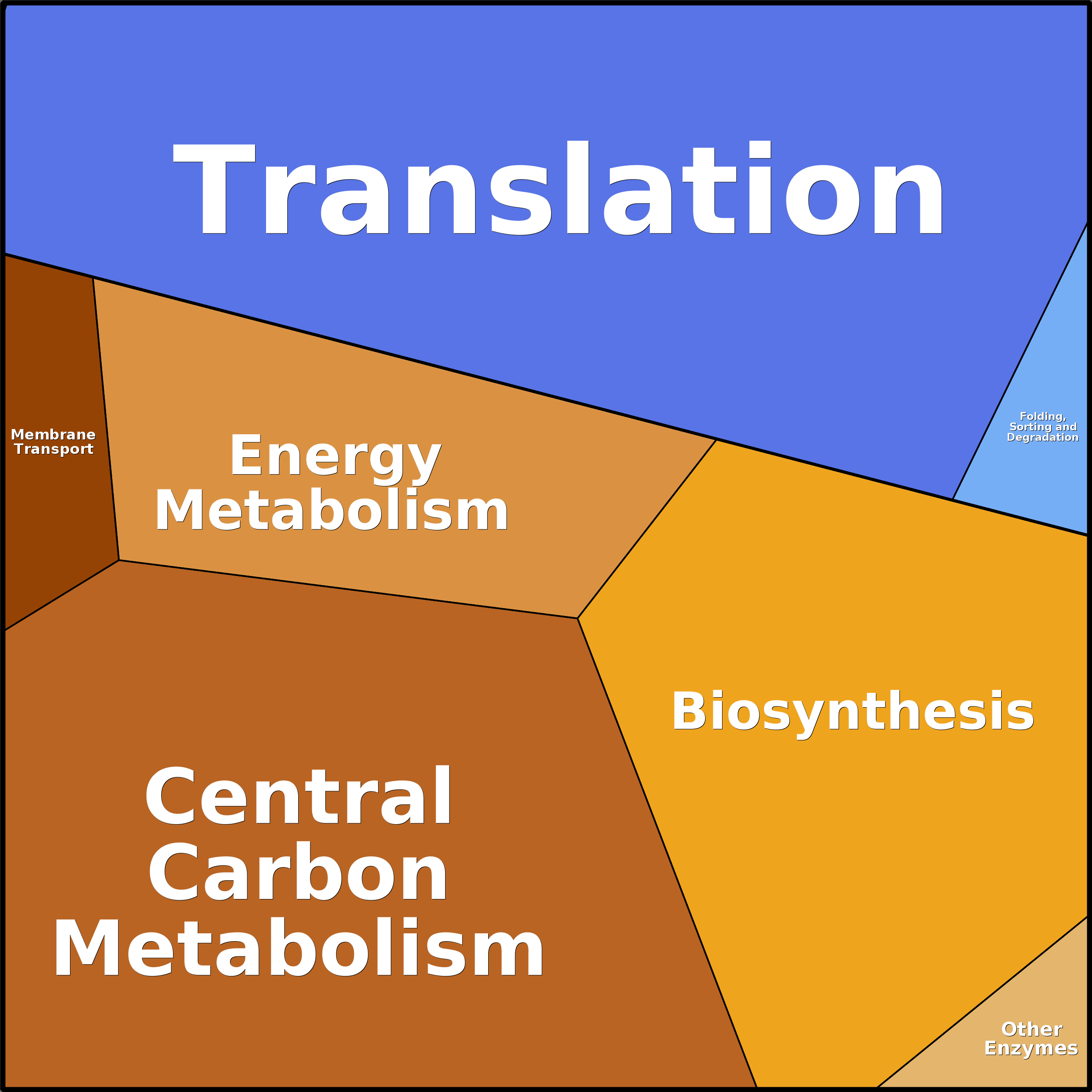 Treemap Press Ctrl-F5