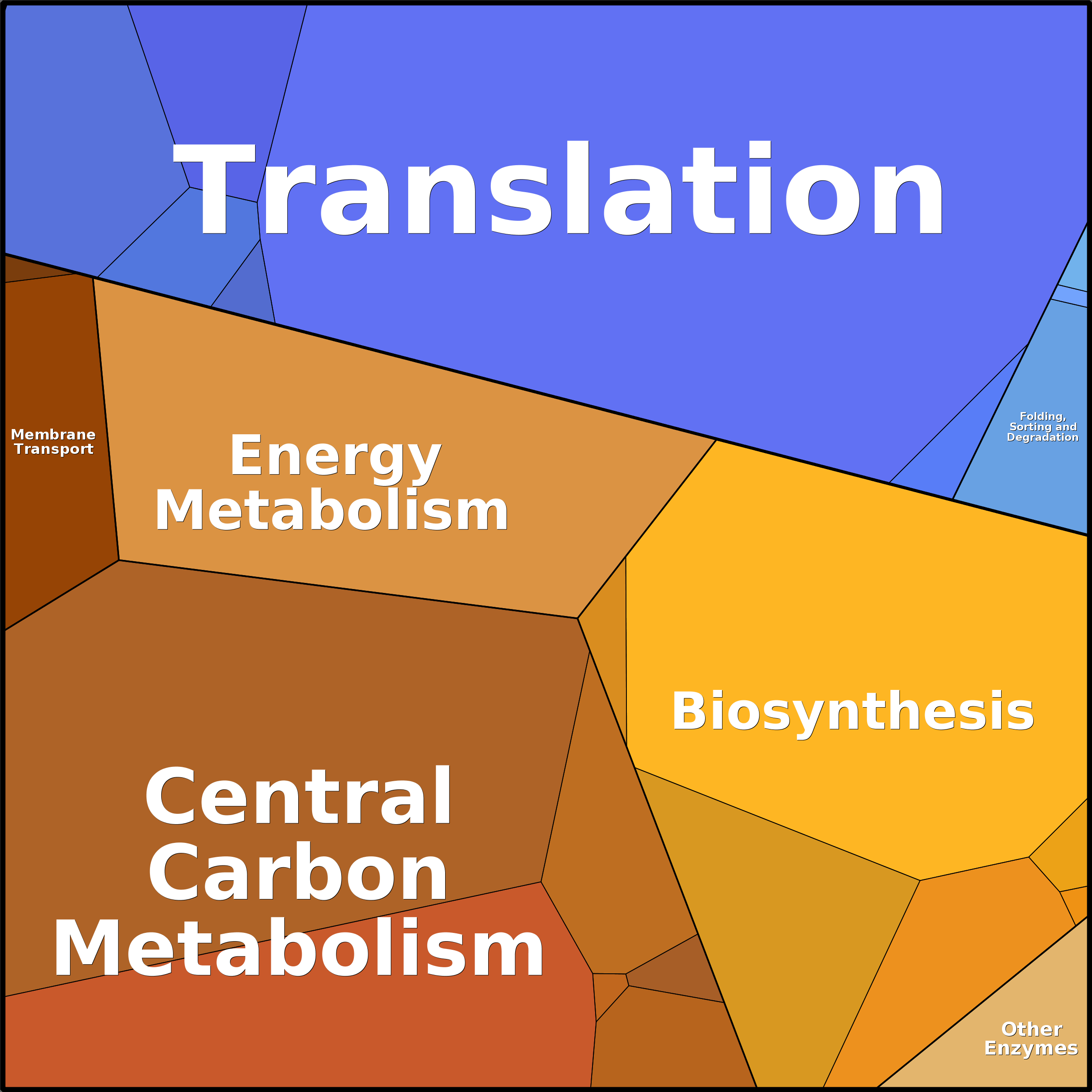 Treemap Press Ctrl-F5
