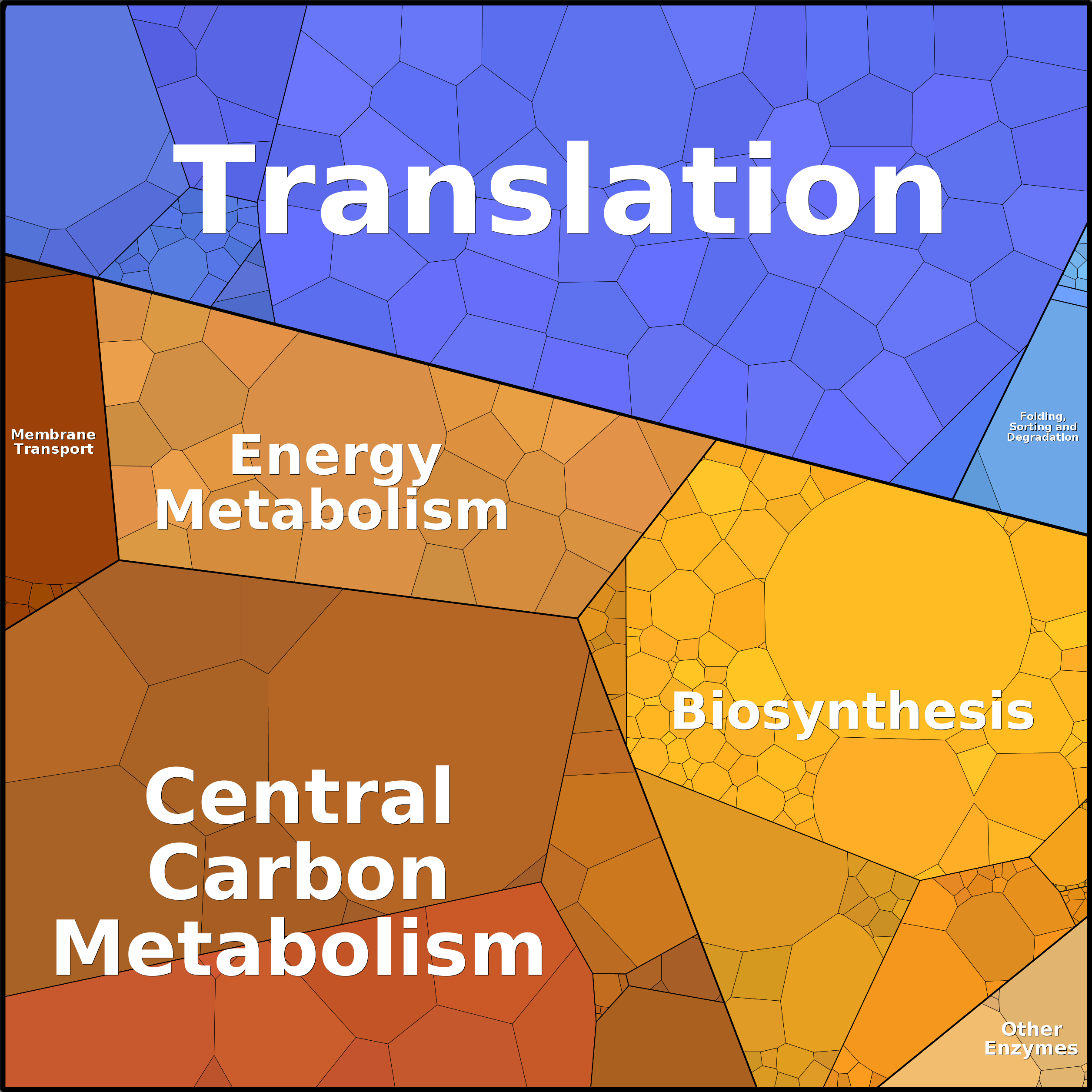 Treemap Press Ctrl-F5