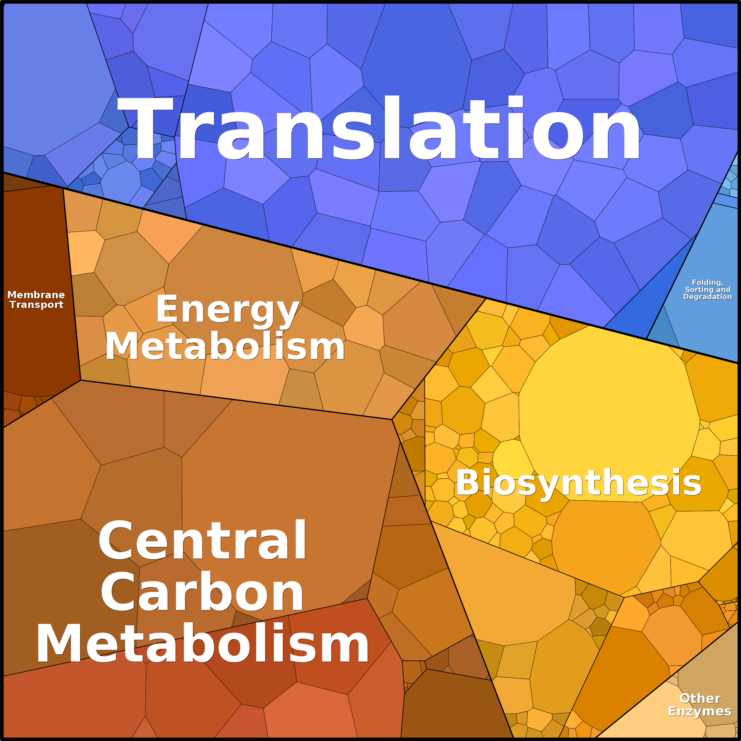 Treemap Press Ctrl-F5