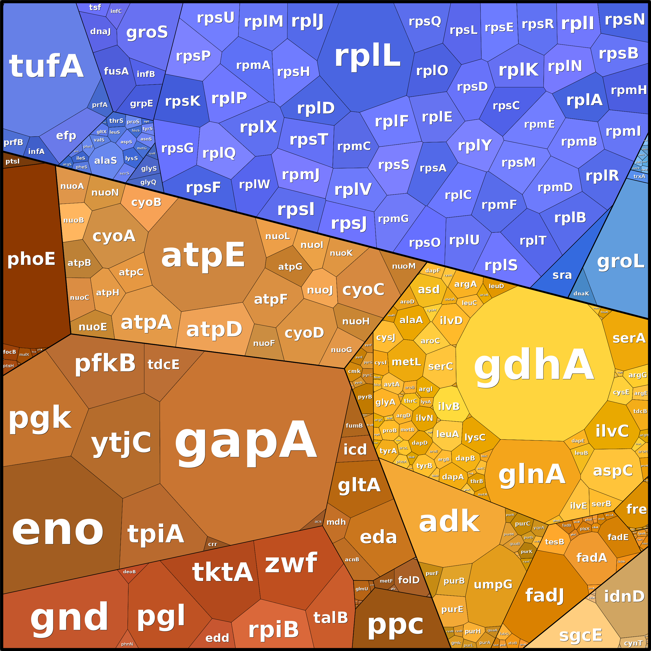 Treemap Press Ctrl-F5