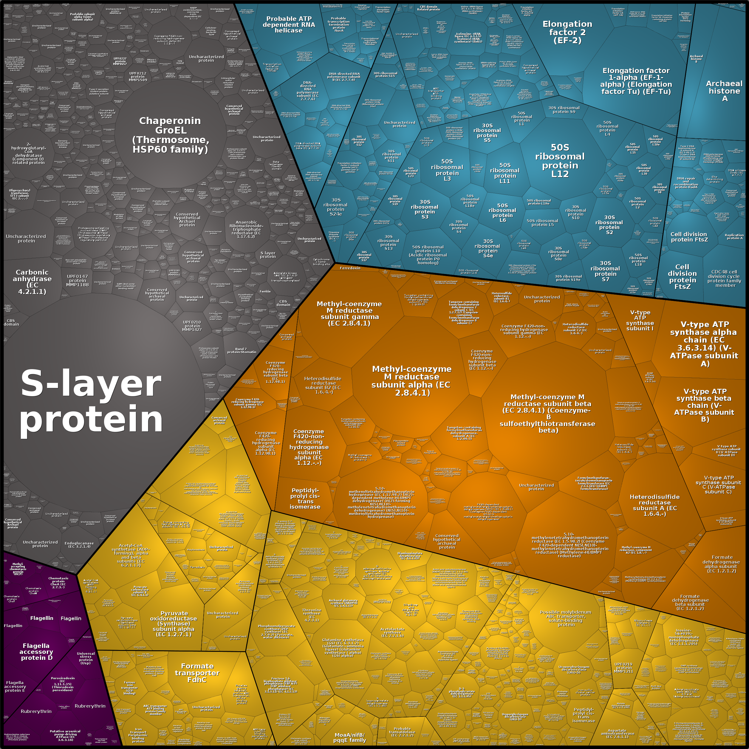 Treemap Press Ctrl-F5