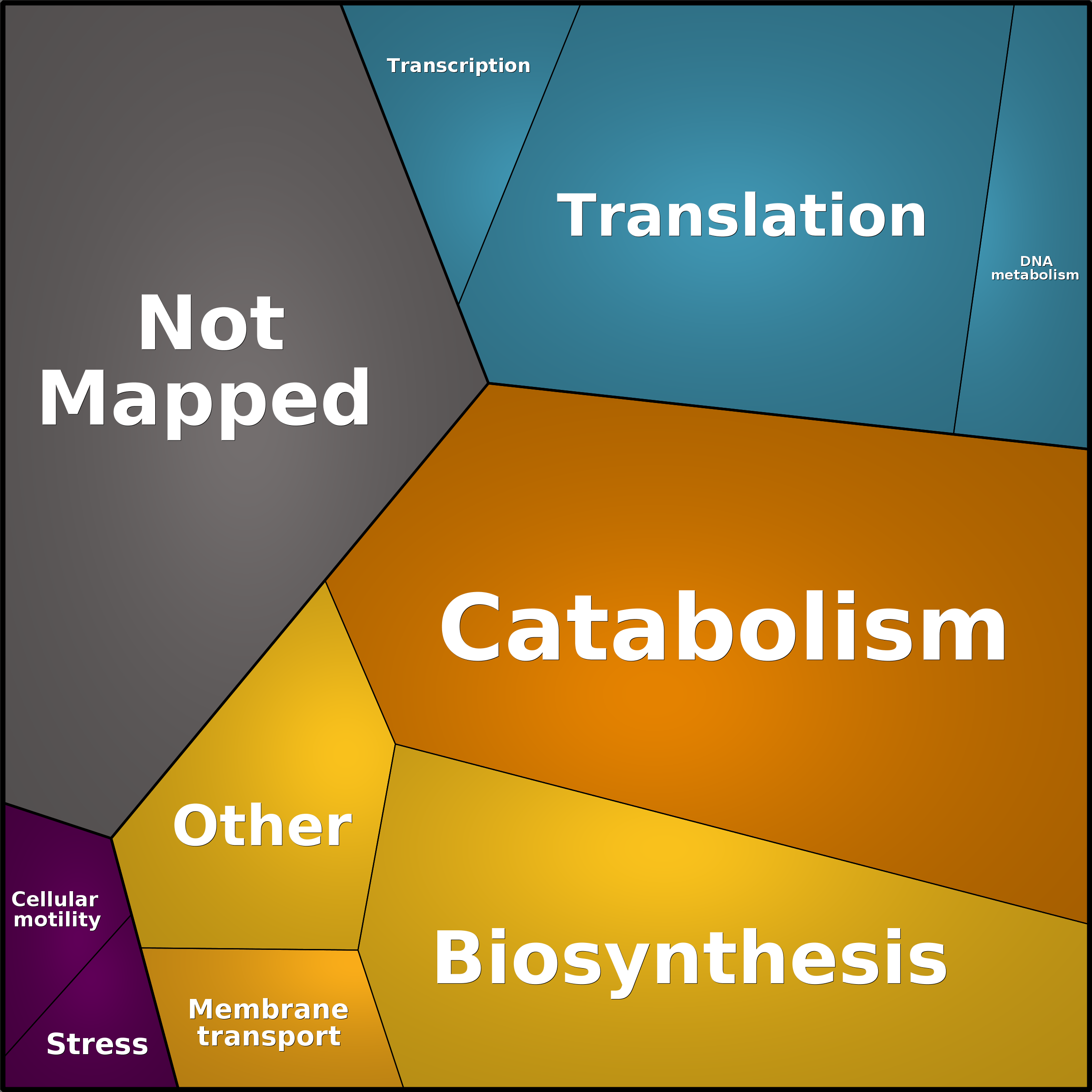 Treemap Press Ctrl-F5