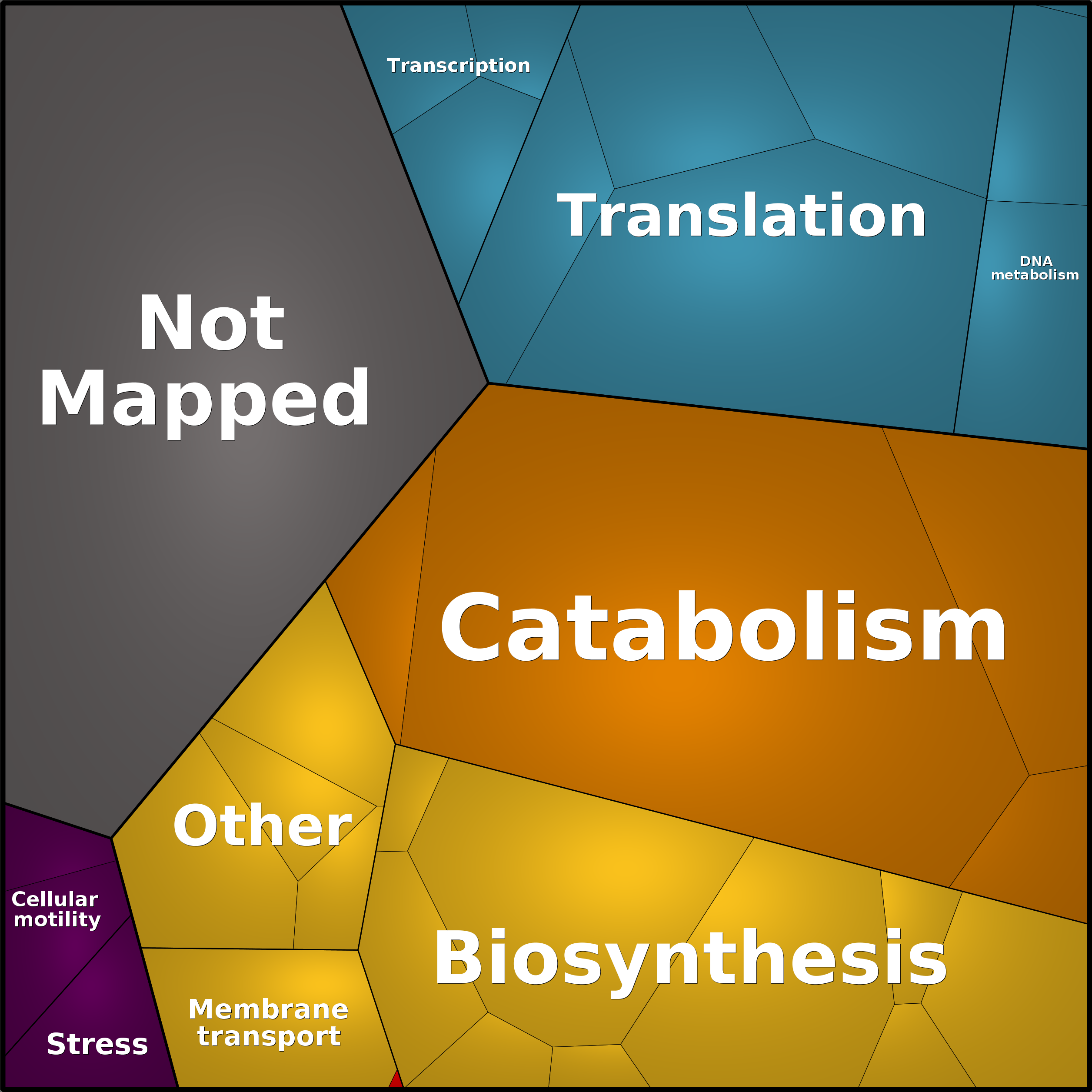 Treemap Press Ctrl-F5