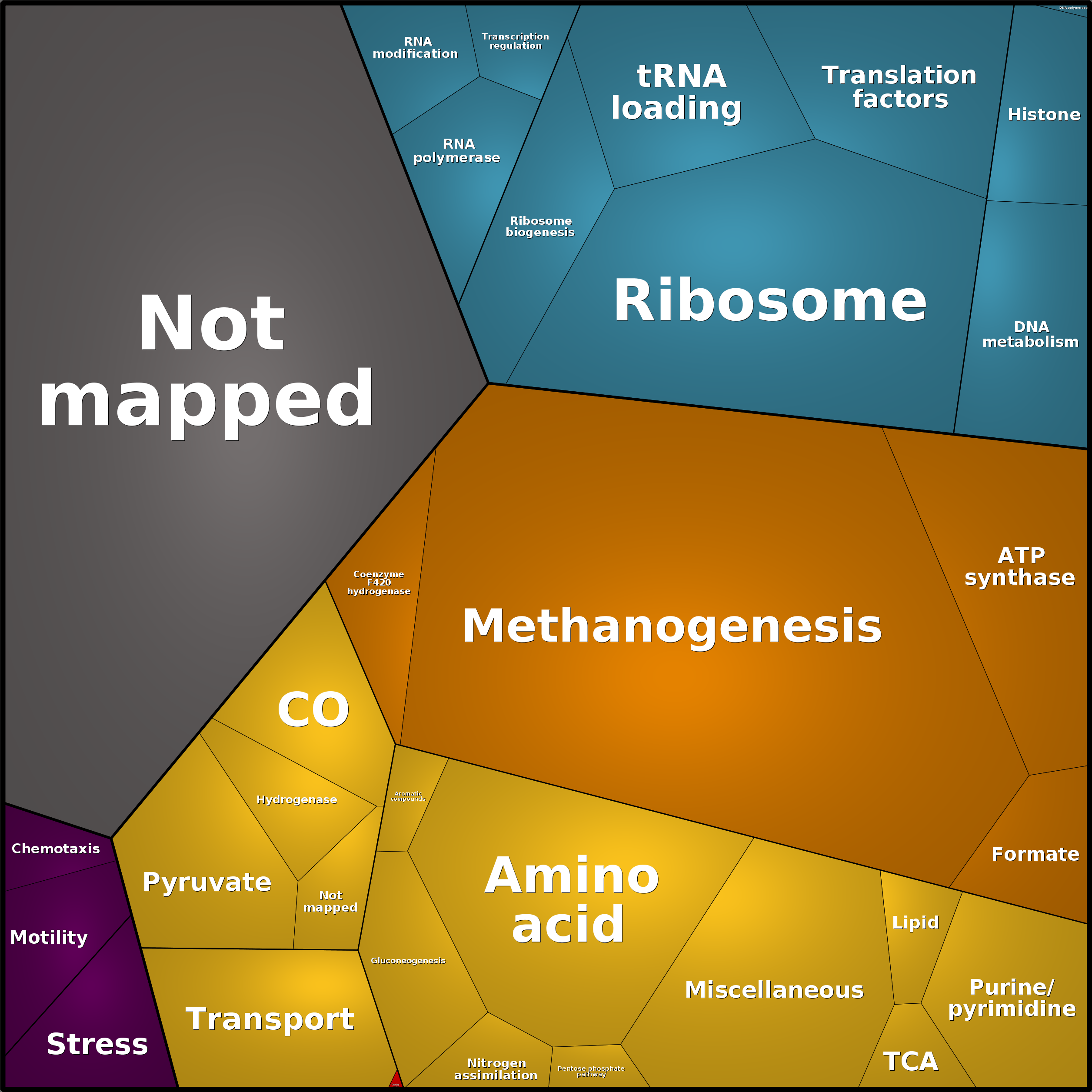 Treemap Press Ctrl-F5