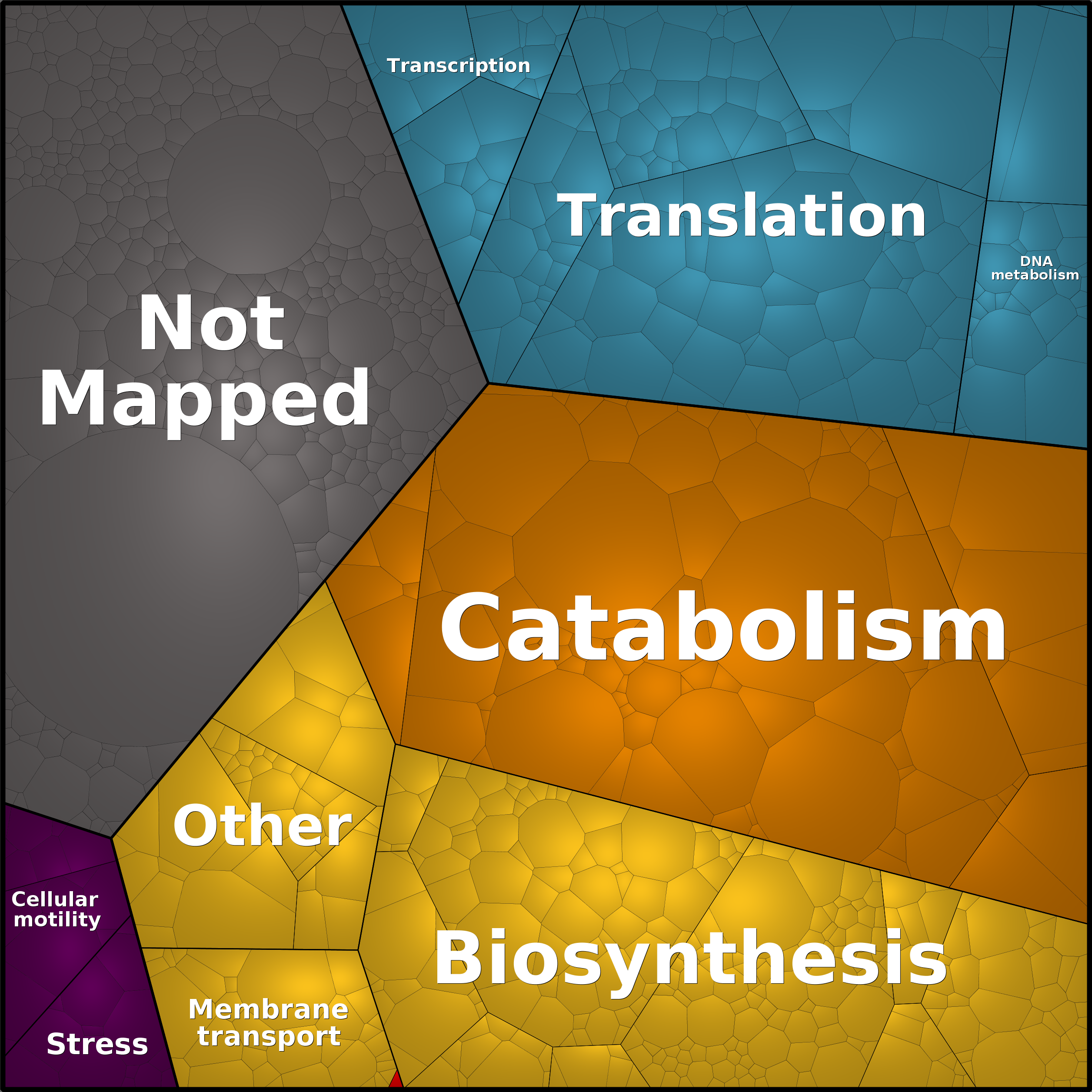 Treemap Press Ctrl-F5