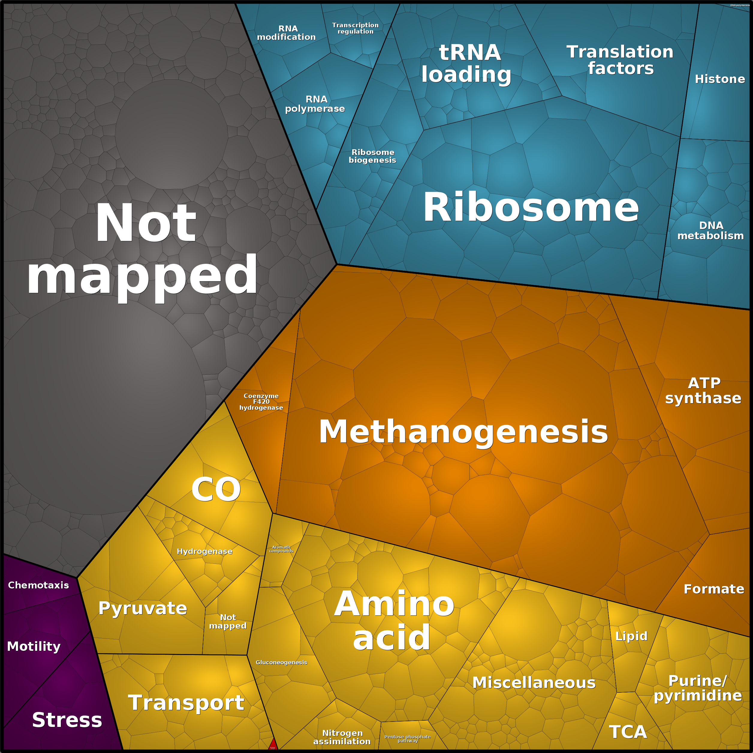 Treemap Press Ctrl-F5