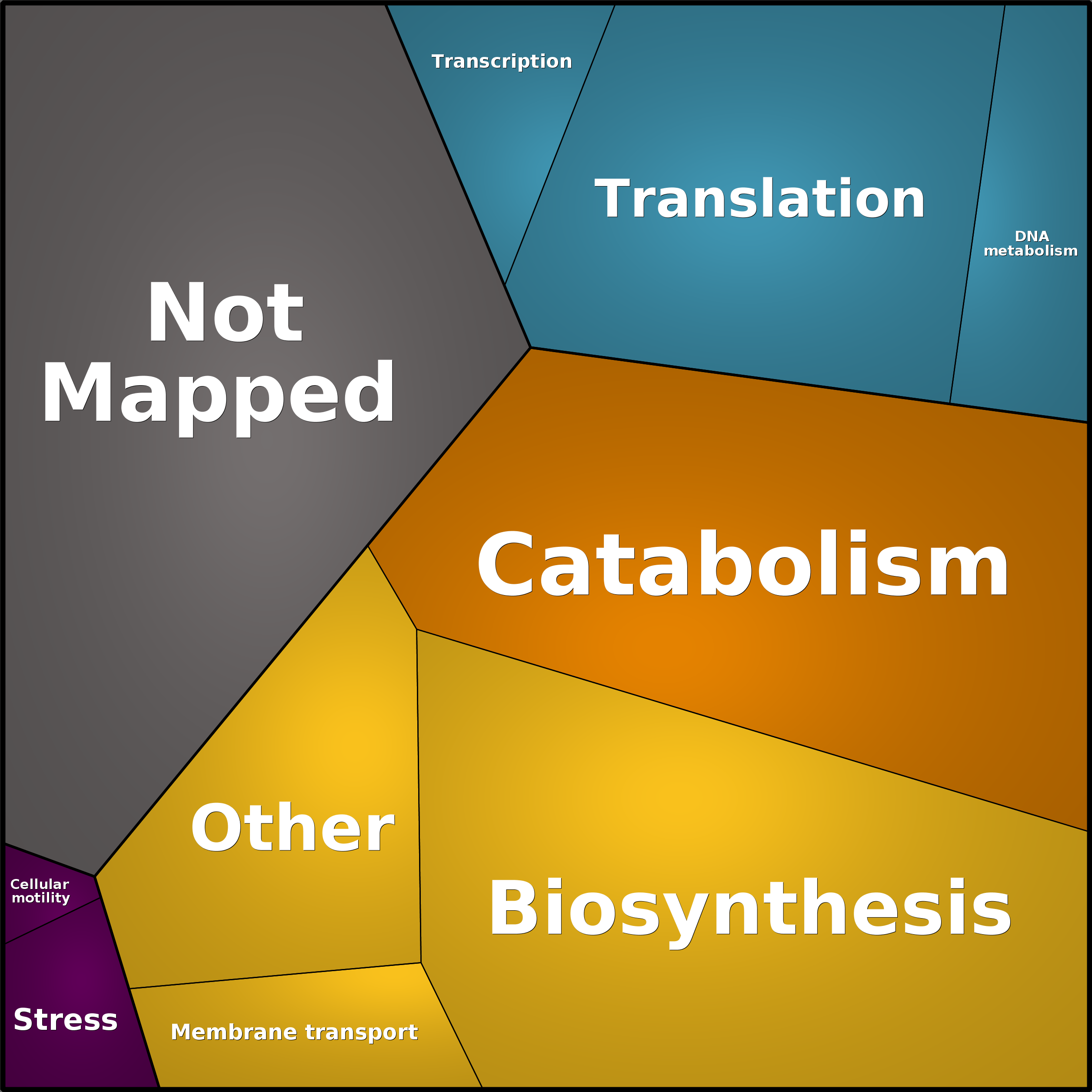 Treemap Press Ctrl-F5