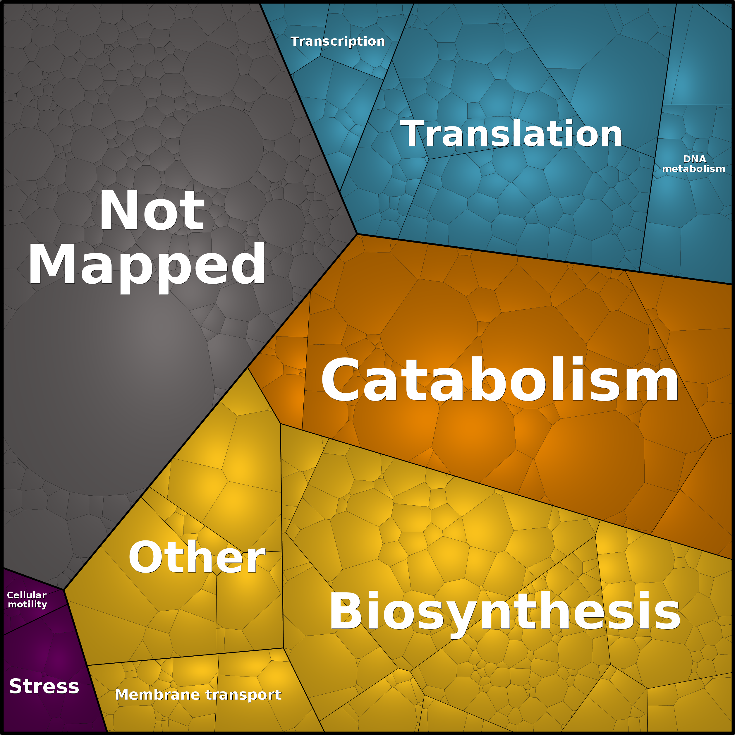Treemap Press Ctrl-F5