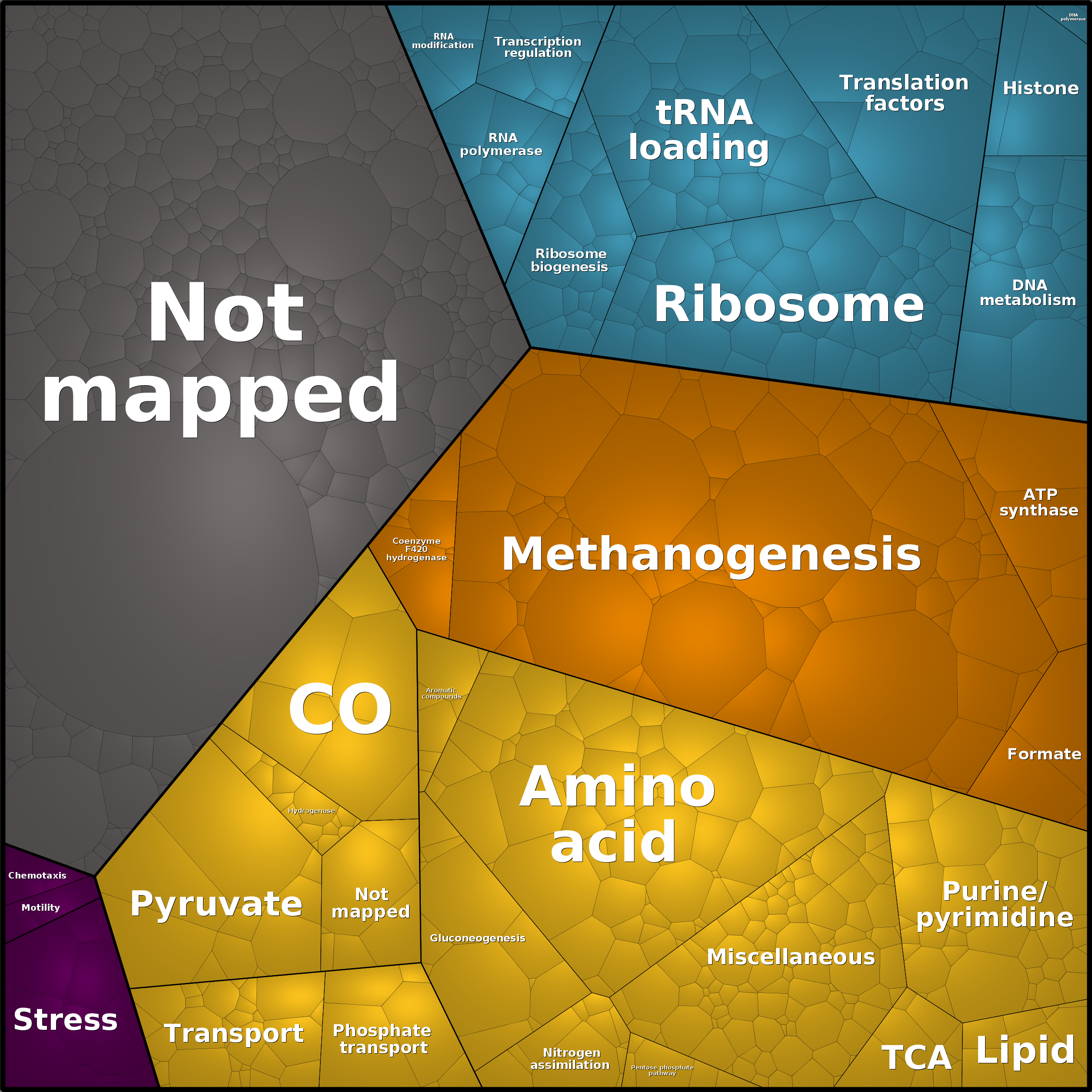 Treemap Press Ctrl-F5