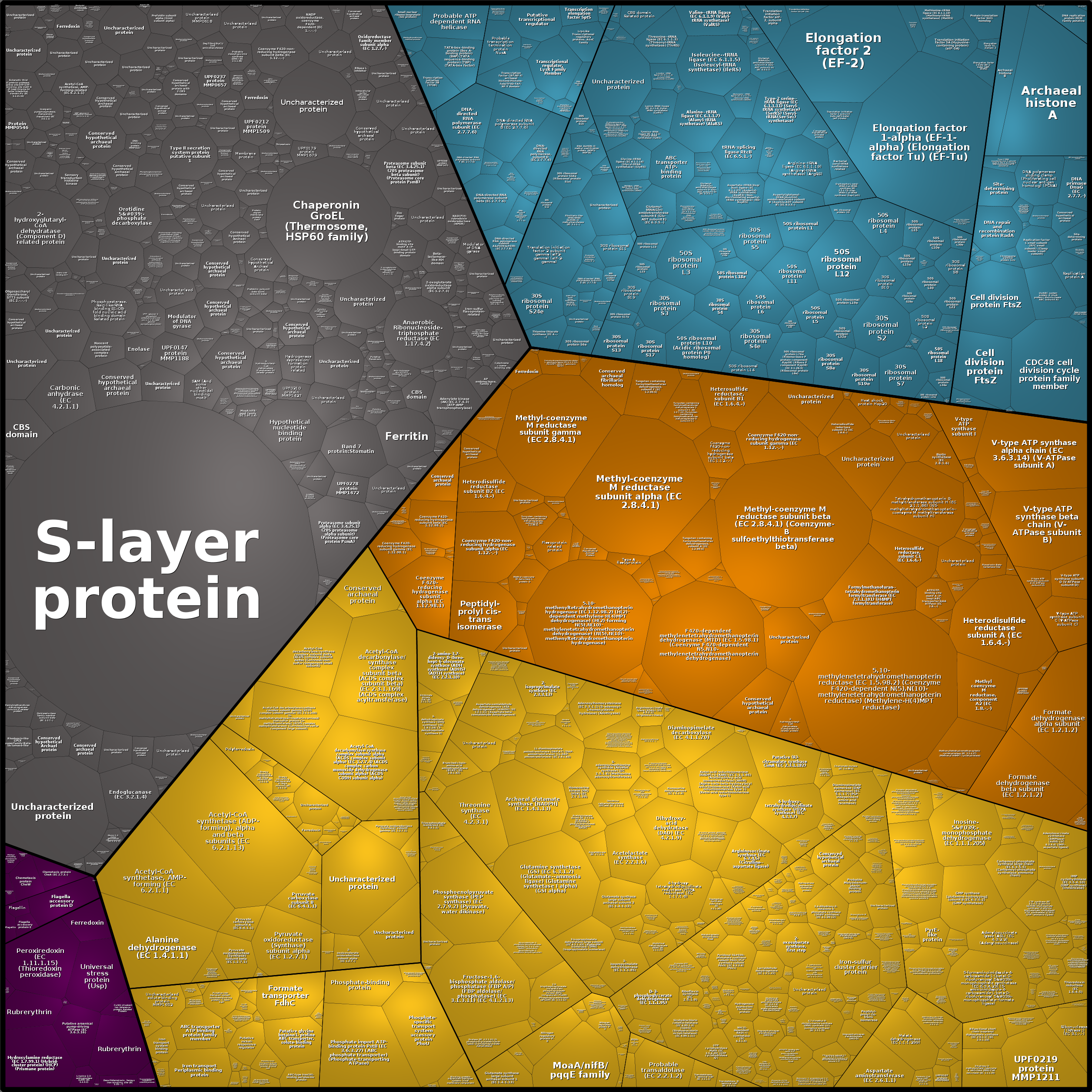 Treemap Press Ctrl-F5
