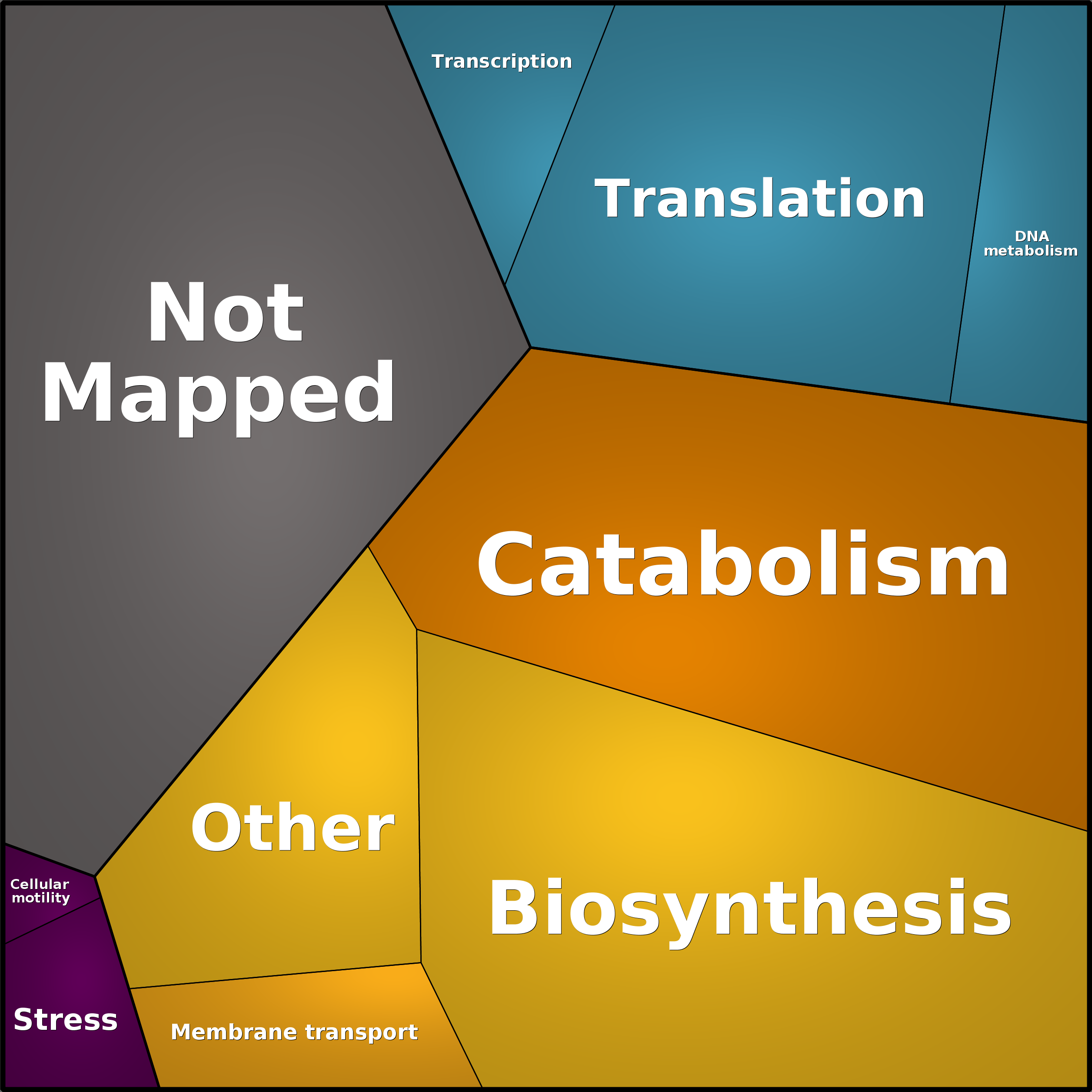 Treemap Press Ctrl-F5