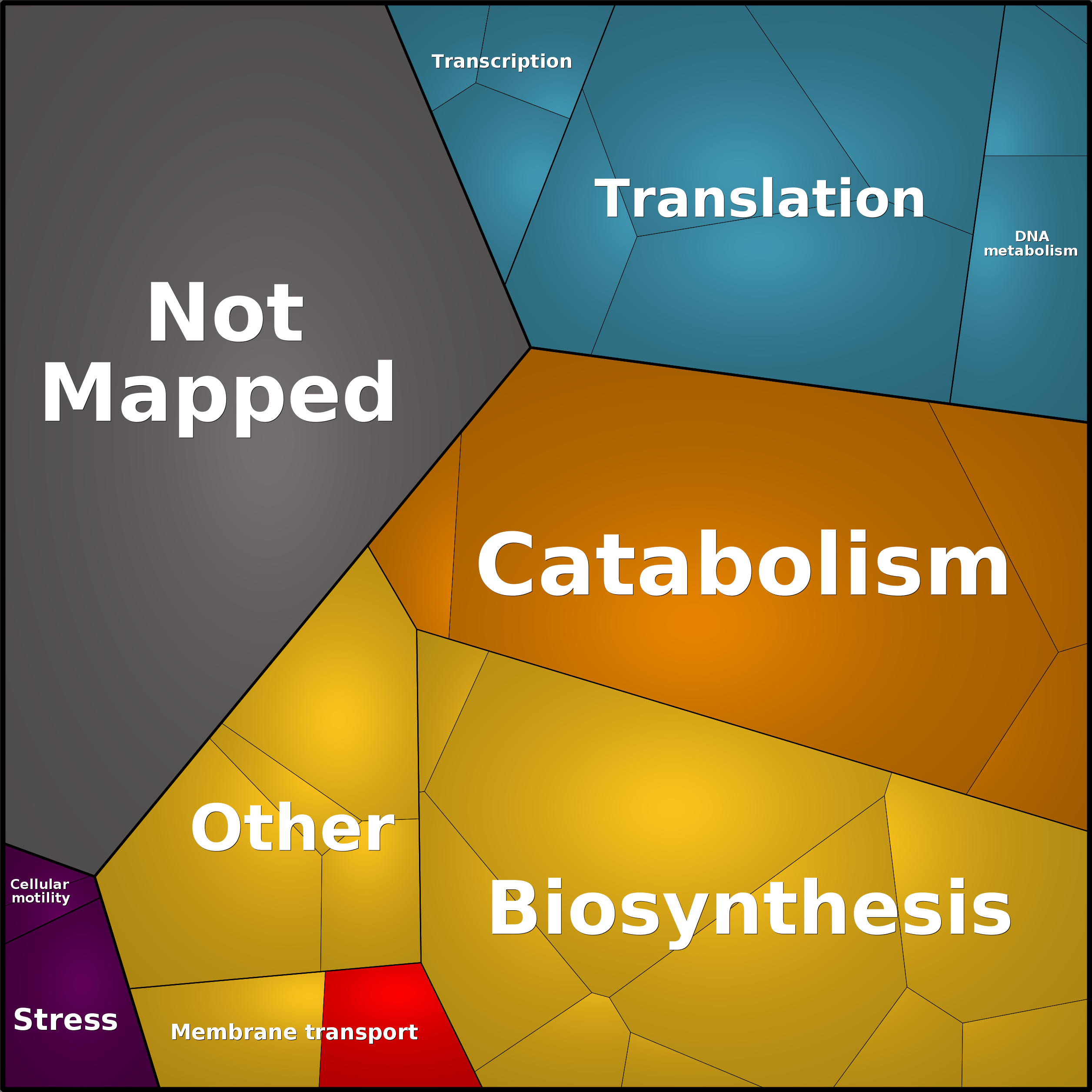 Treemap Press Ctrl-F5