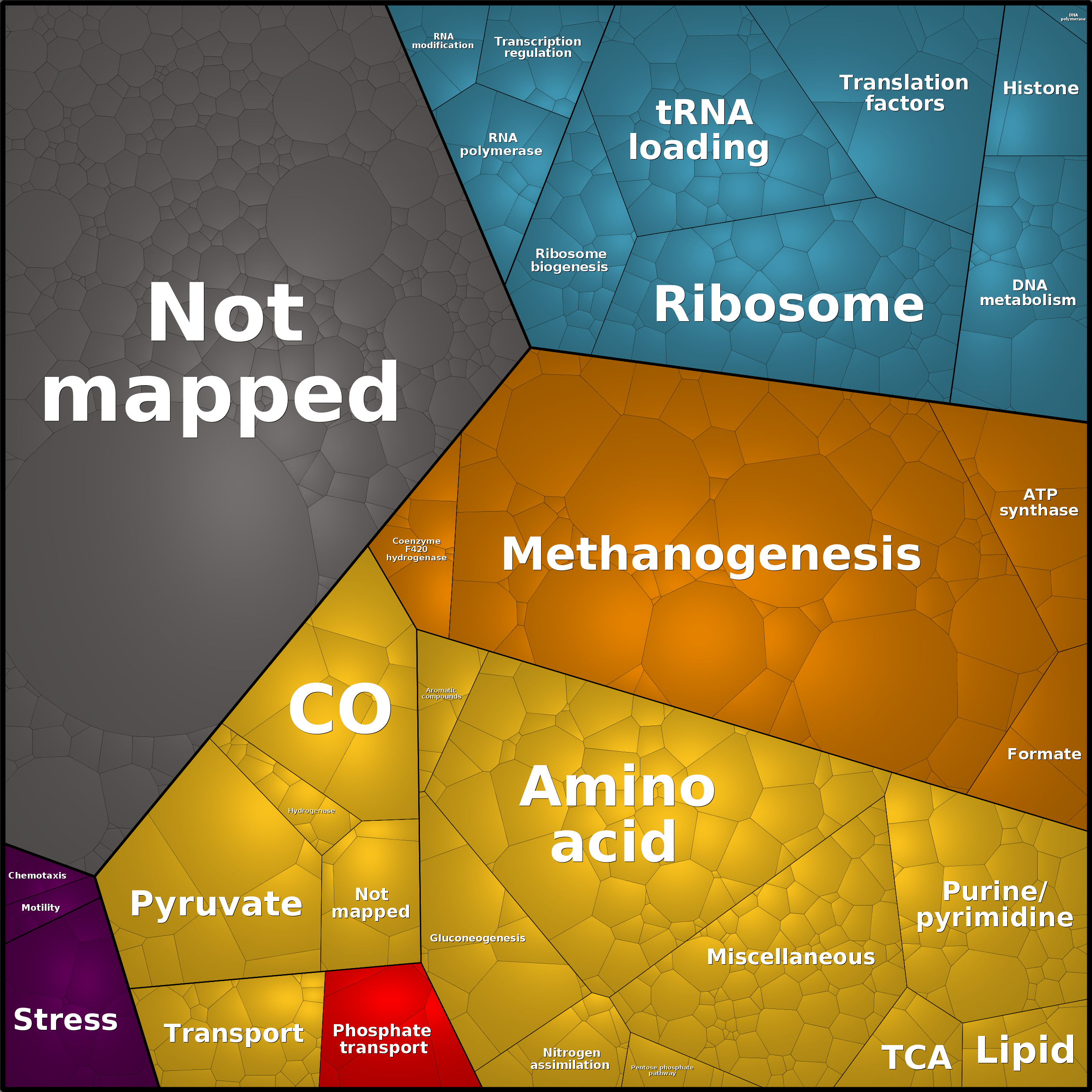 Treemap Press Ctrl-F5