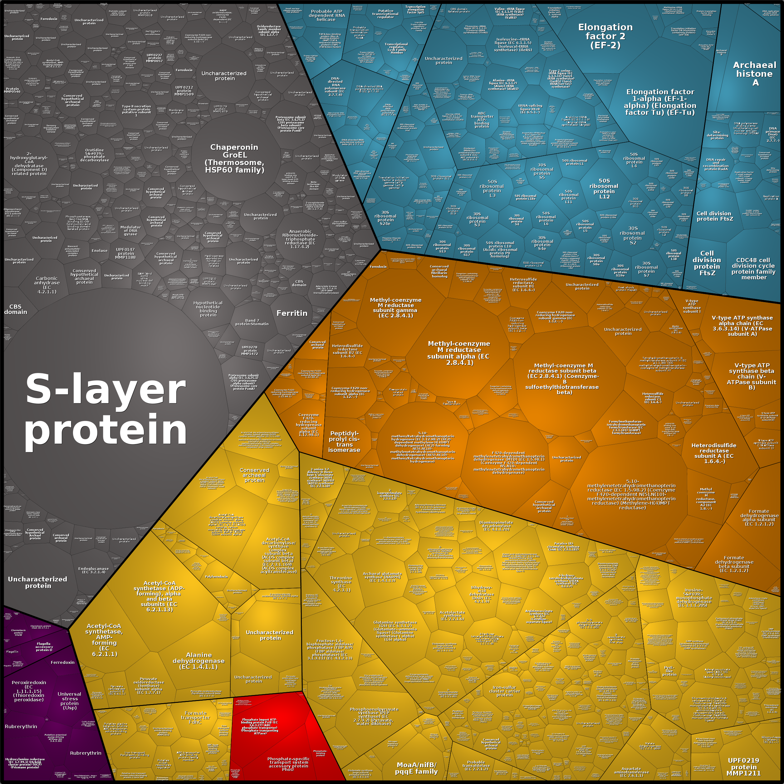 Treemap Press Ctrl-F5