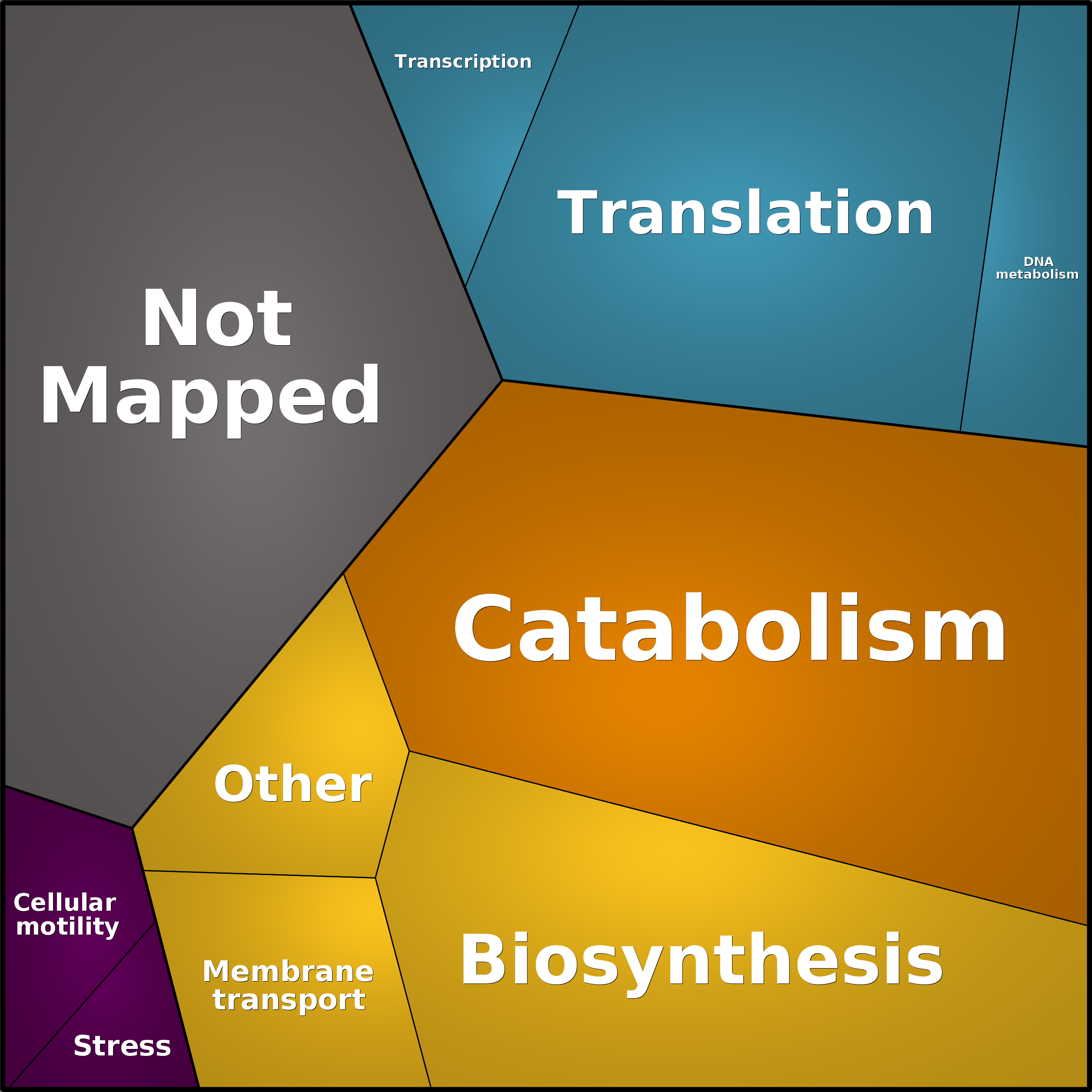 Treemap Press Ctrl-F5