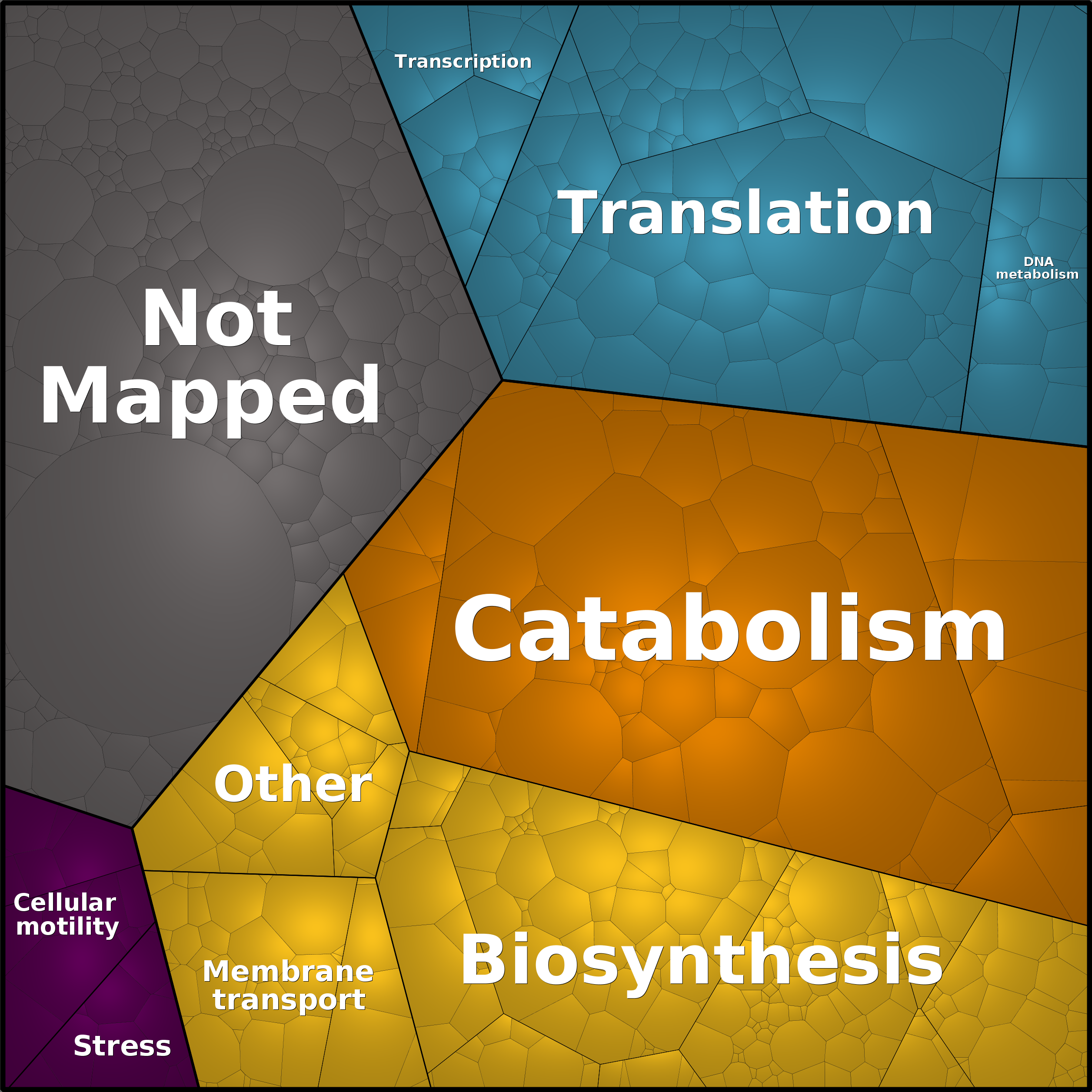 Treemap Press Ctrl-F5