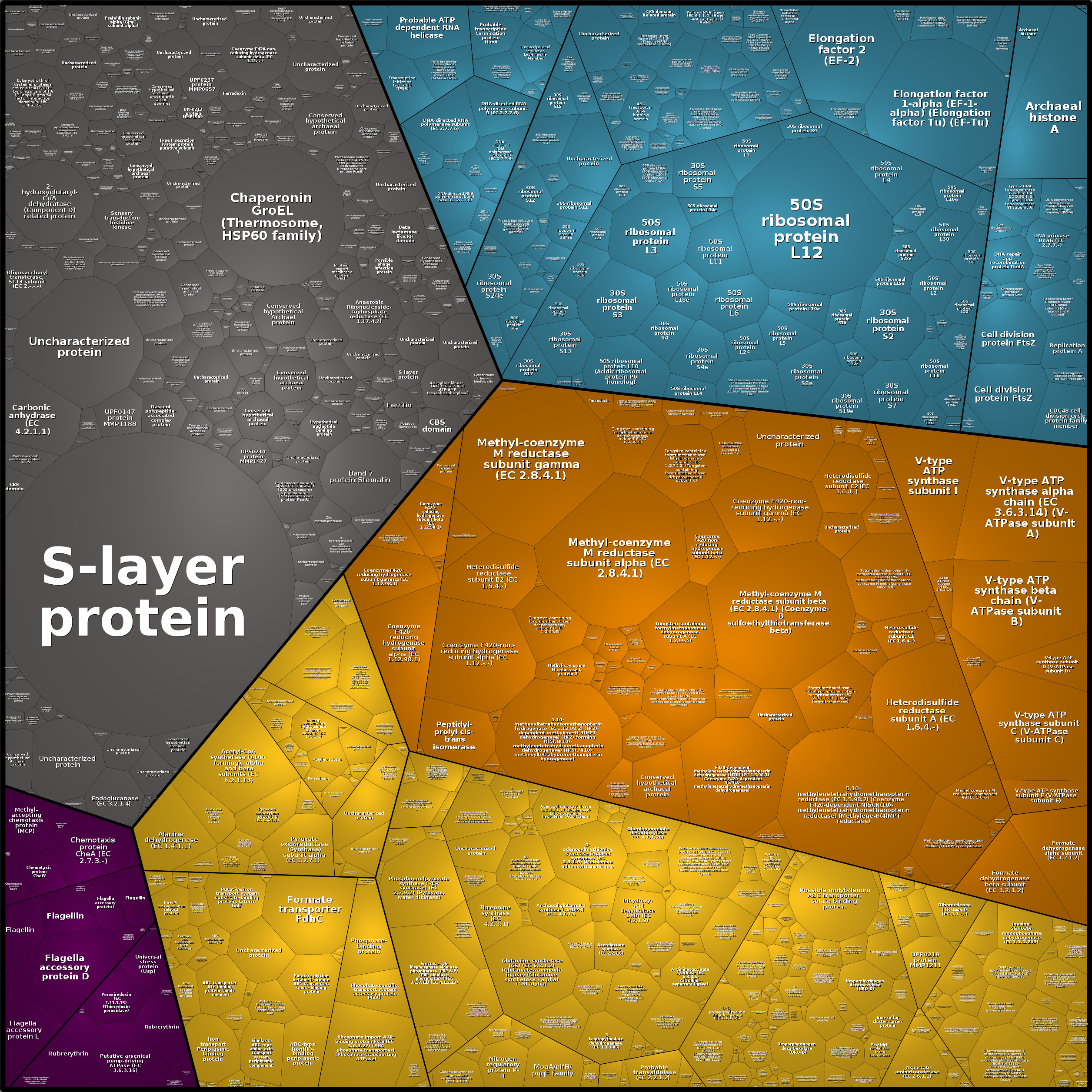 Treemap Press Ctrl-F5